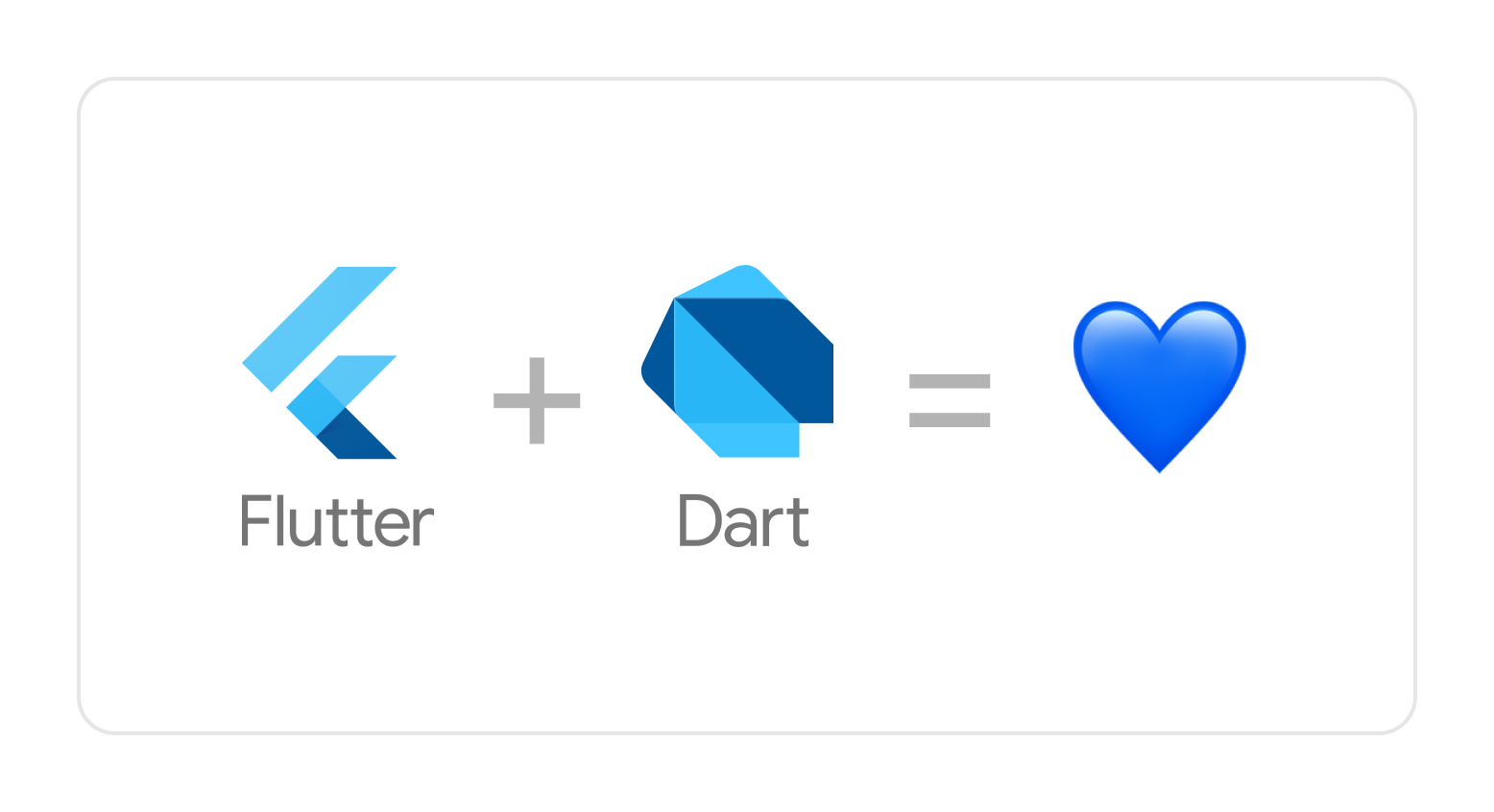 Dart и Flutter