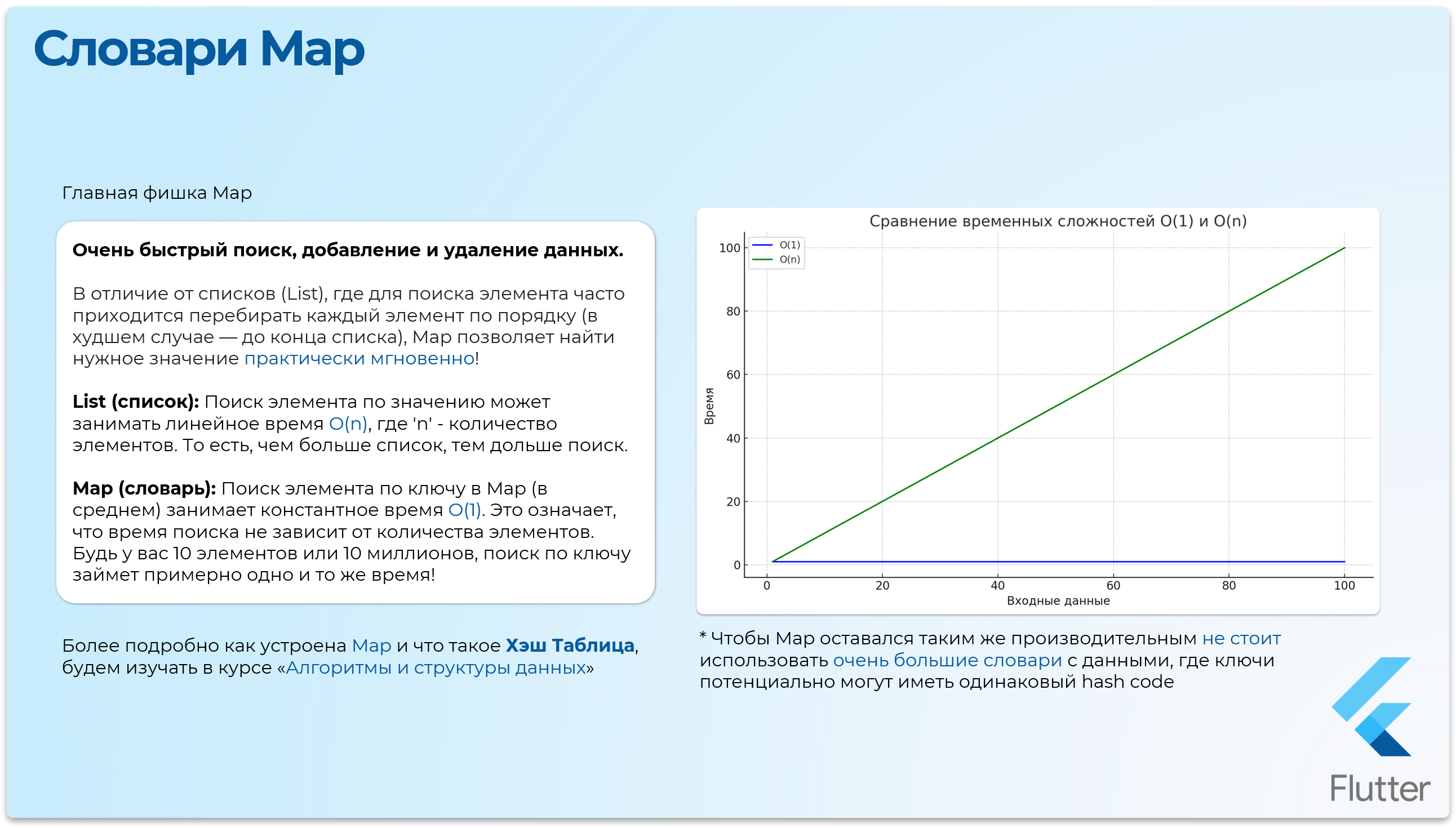 Сравнение производительности