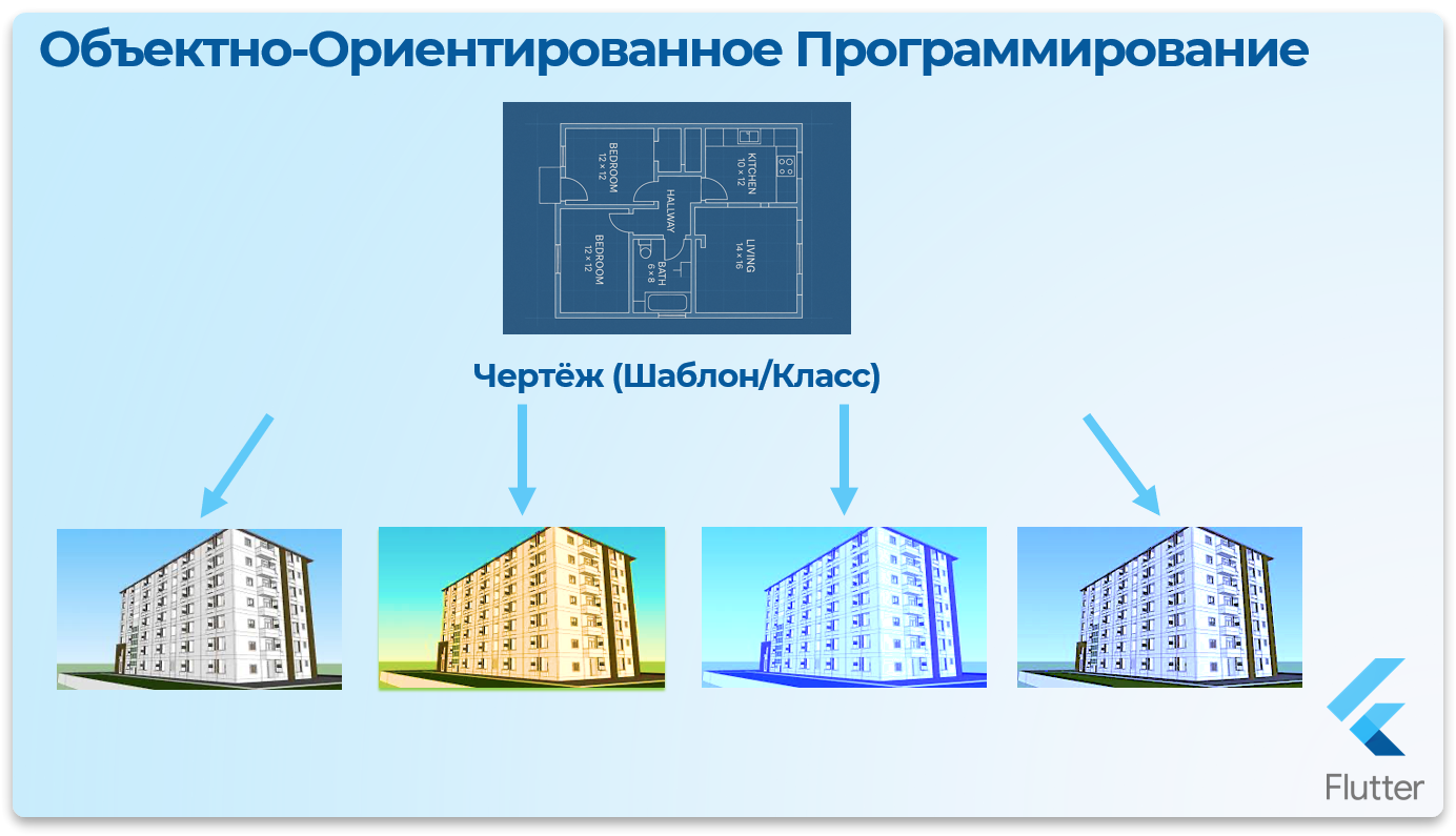 Сокращённый синтаксис