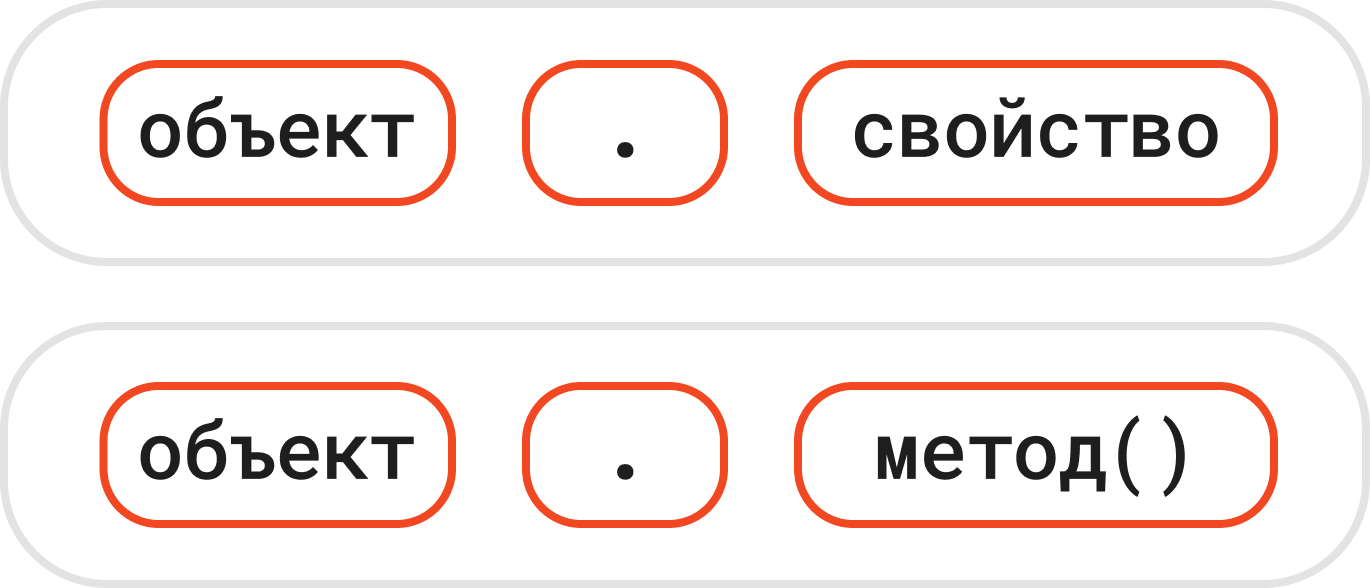 Точечный синтаксис для методов