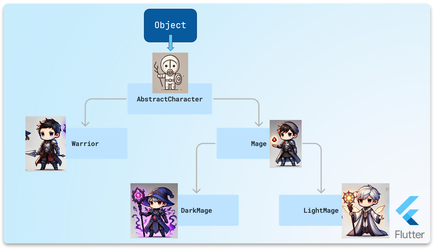 Иерархия Object