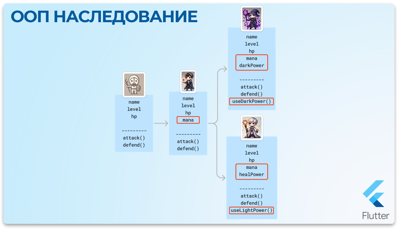 Полная иерархия классов