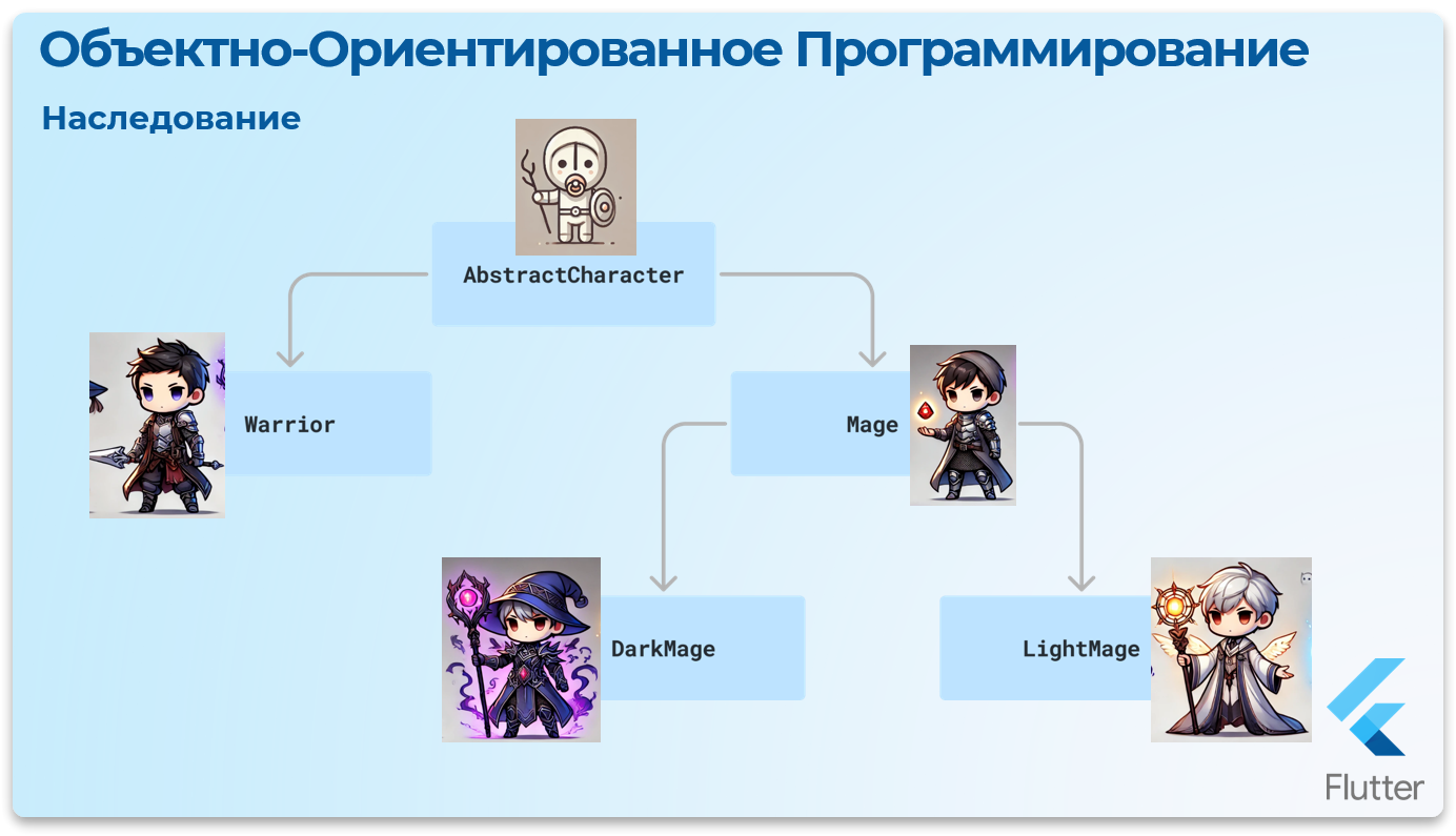 Схема наследования
