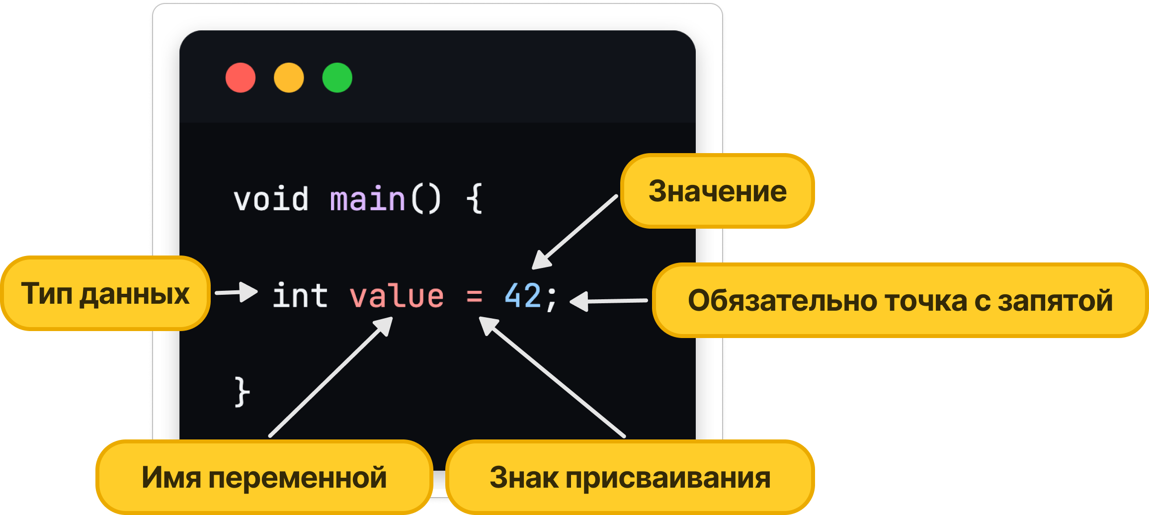 Результат выполнения кода