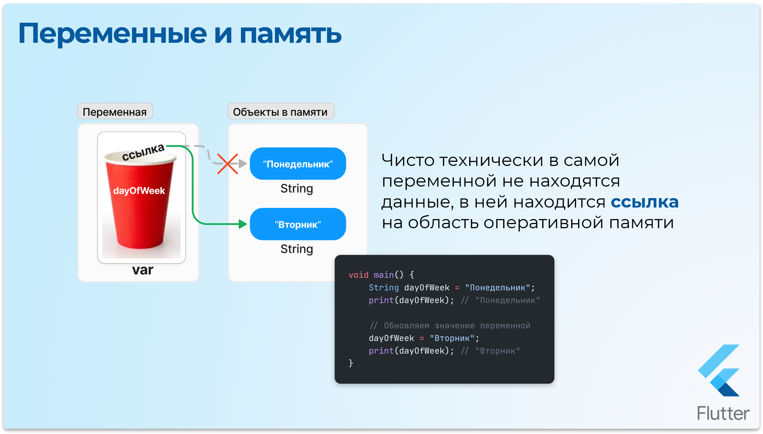 Схема изменения переменной