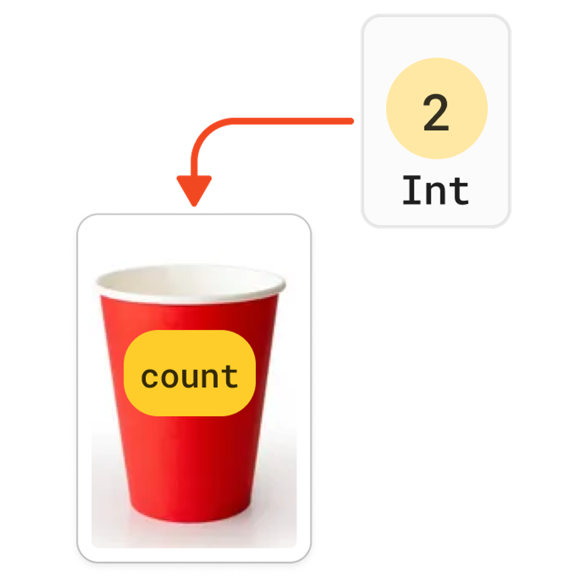 Объявление переменной