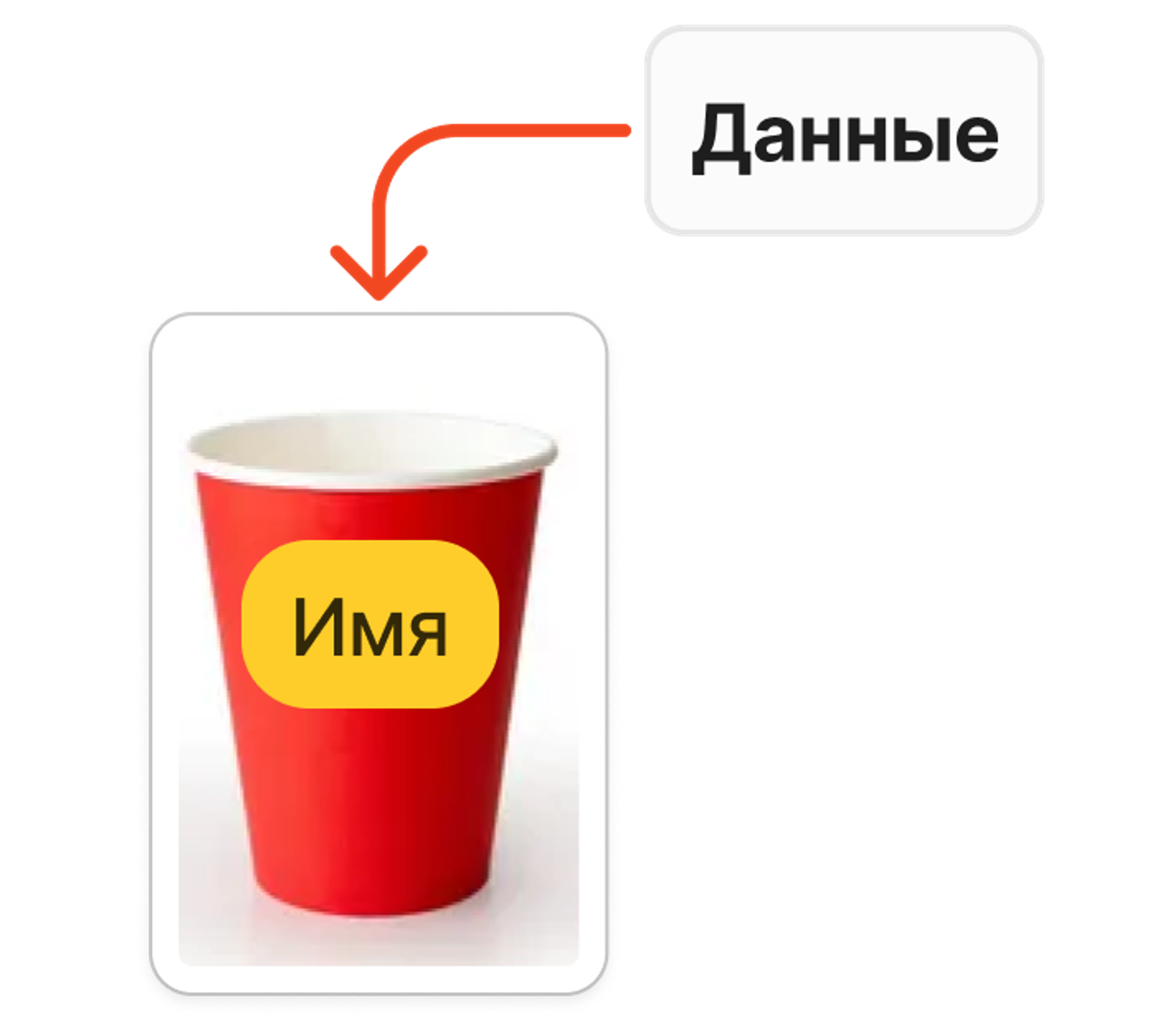 Переменная как коробка