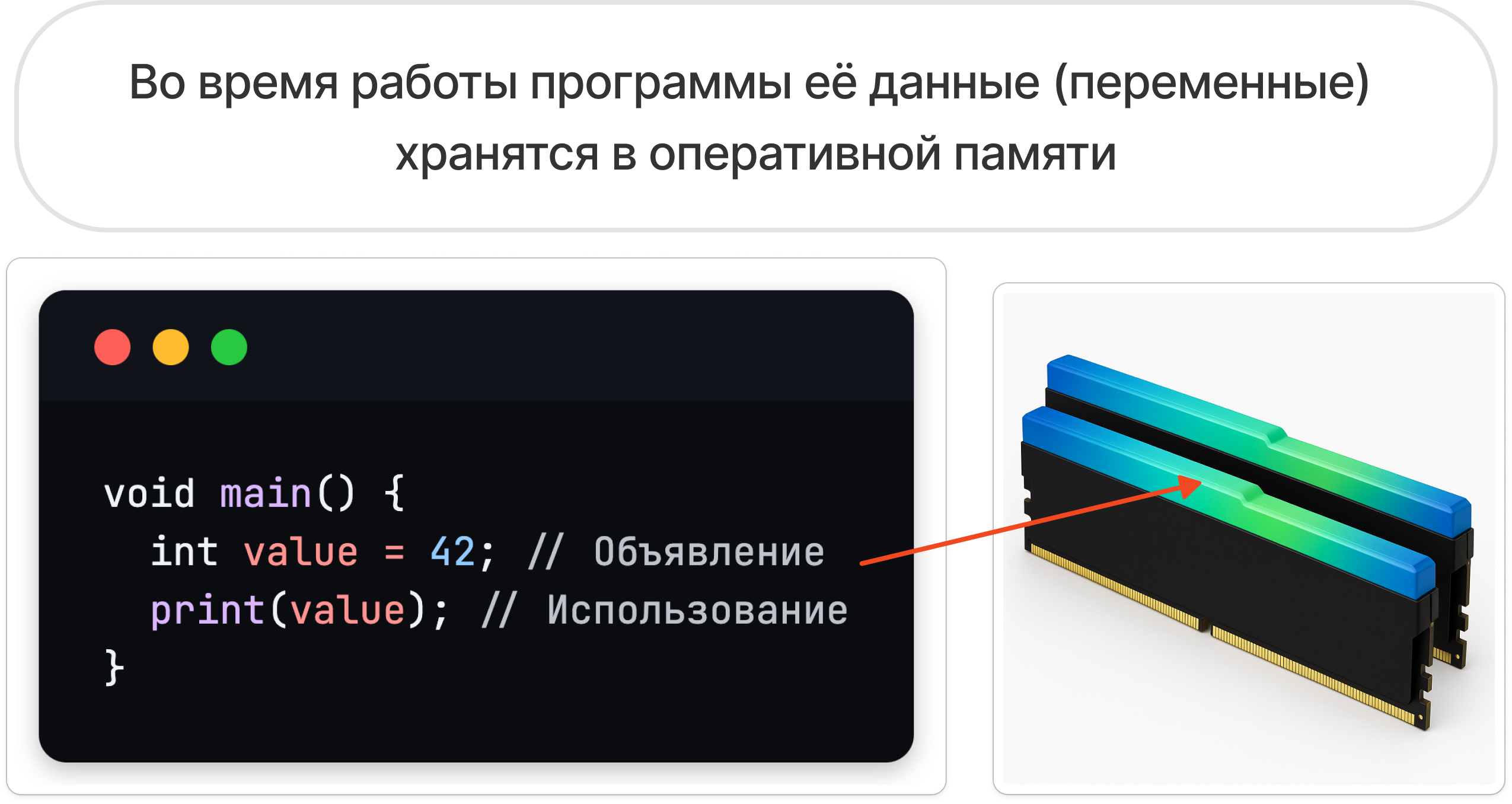 Переменные и память