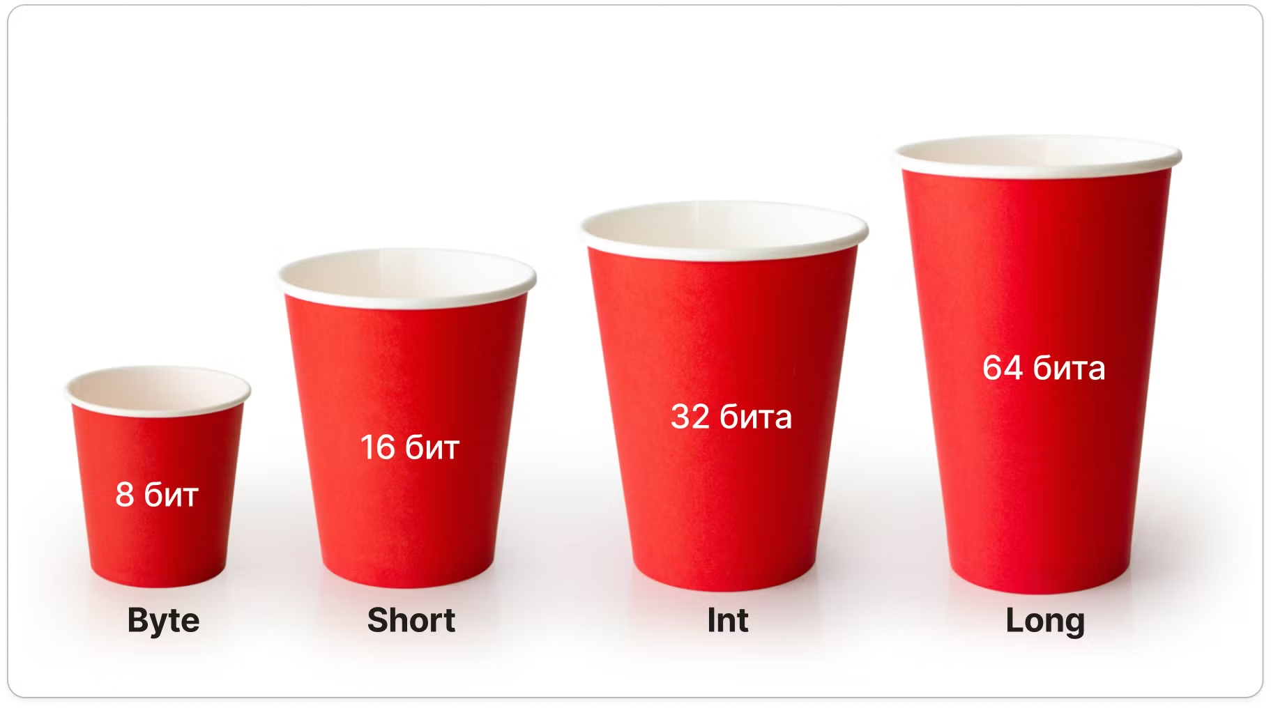 Типы данных и память