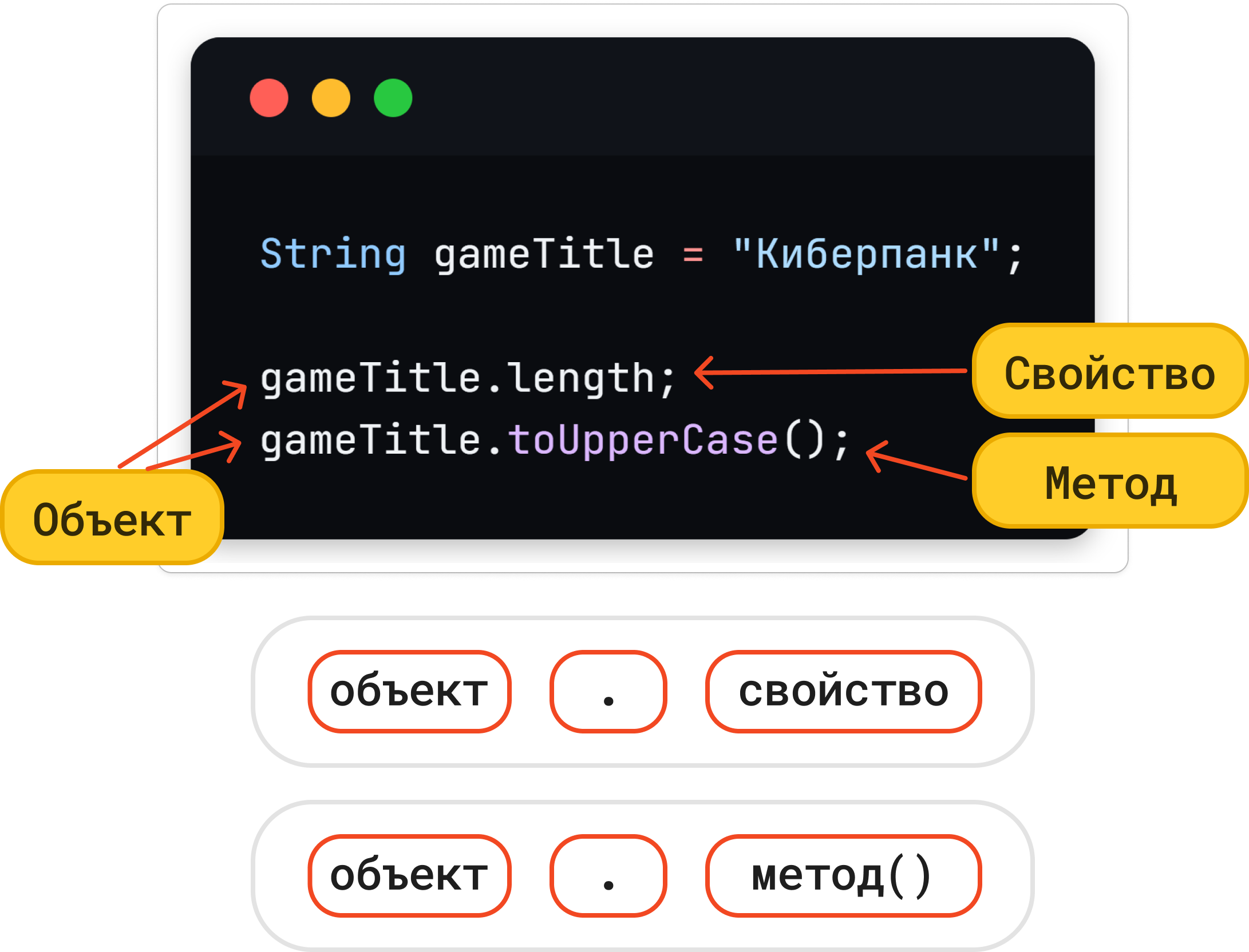 Свойства и методы
