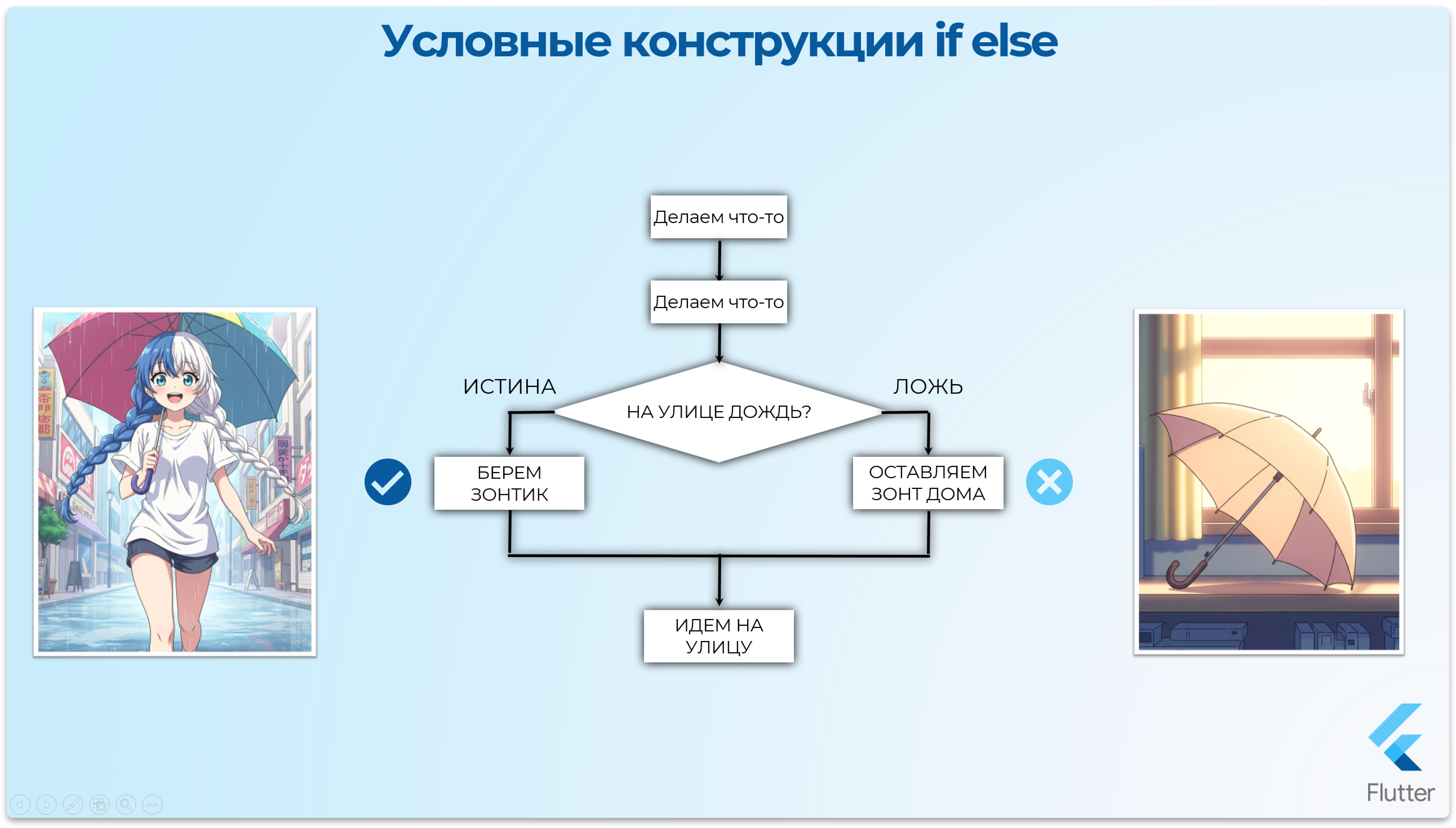 Условные конструкции