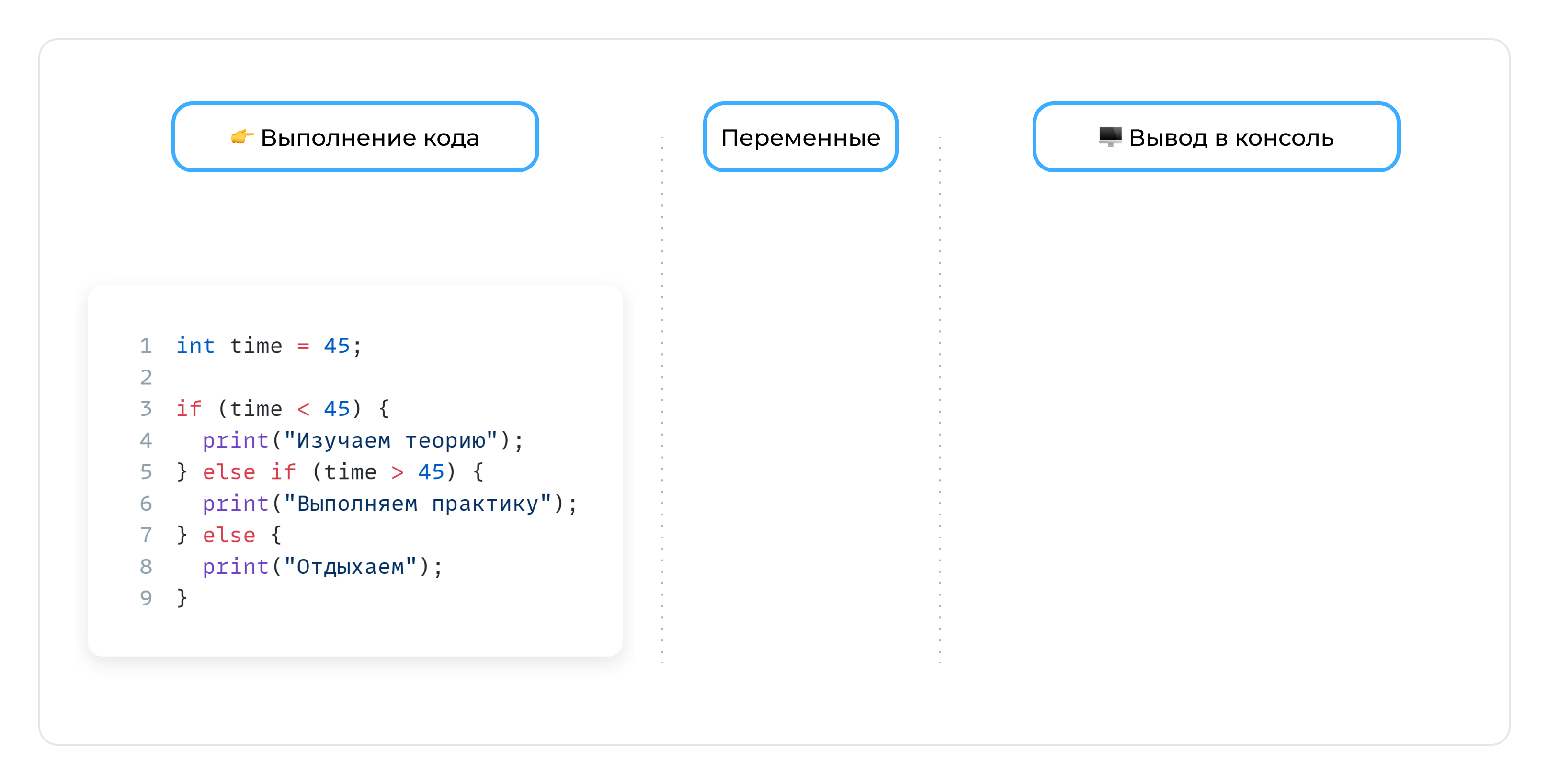 Переменная - шаг 1