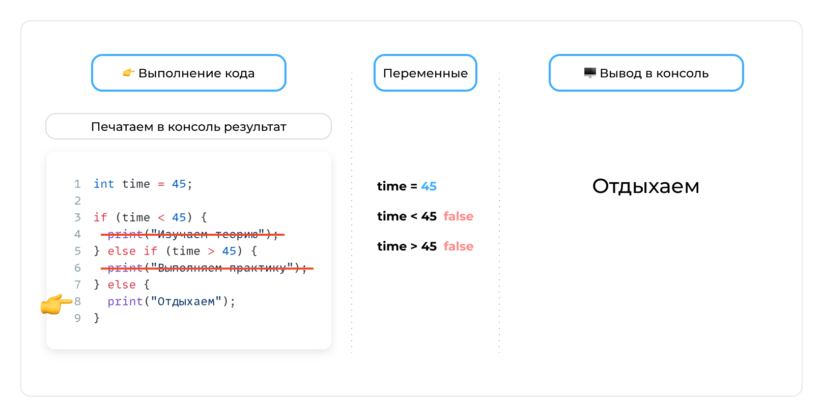 Переменная - шаг 12