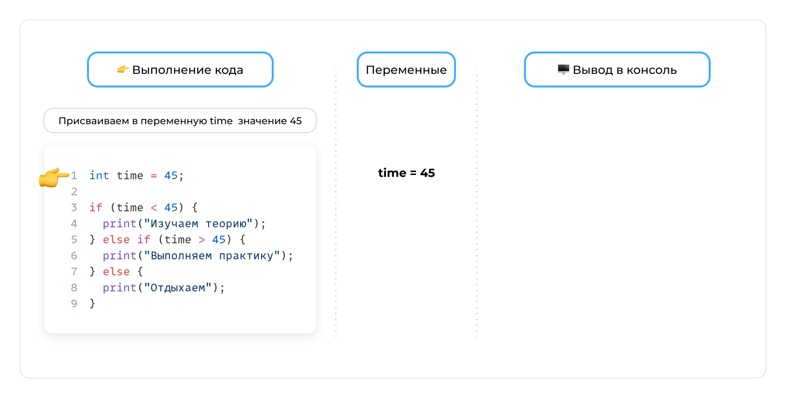Переменная - шаг 2