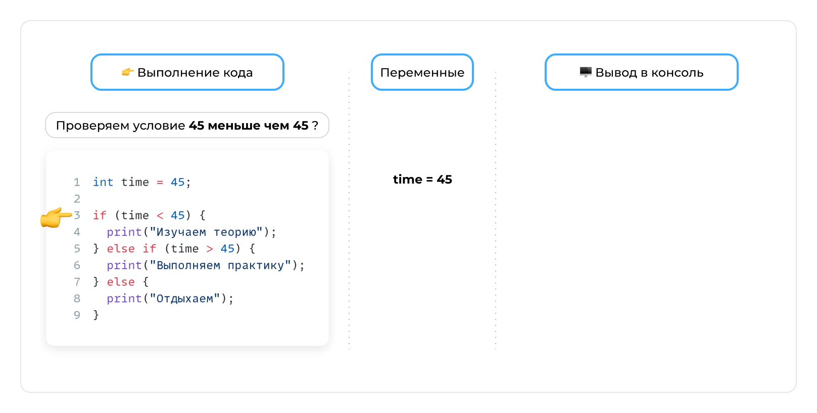 Переменная - шаг 3