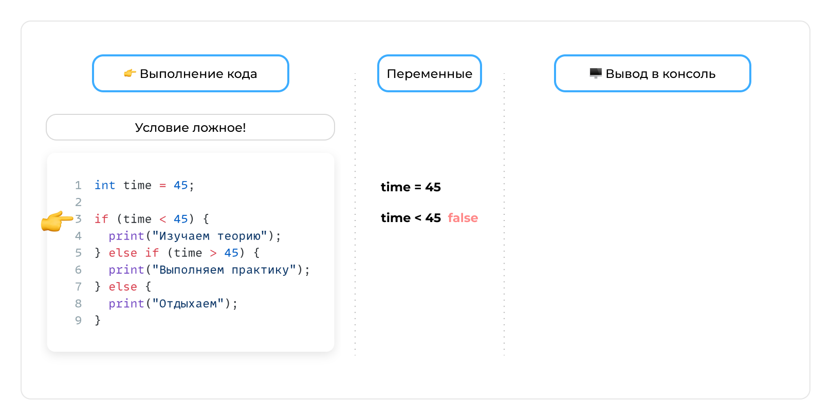 Переменная - шаг 4
