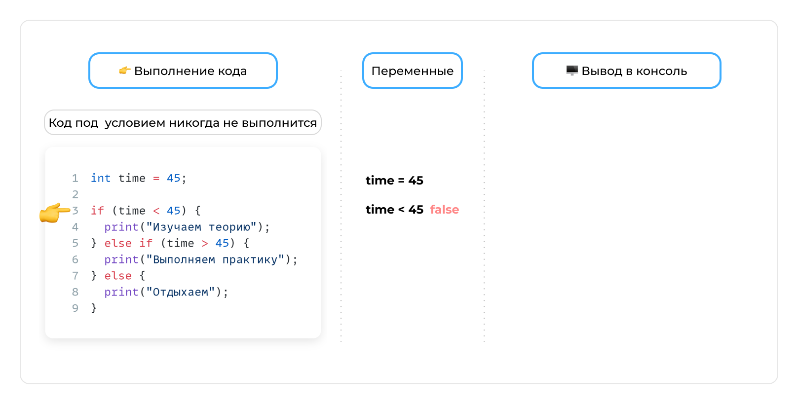 Переменная - шаг 5