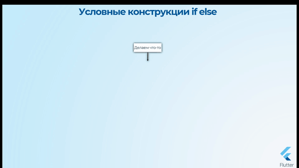 Логика if-else