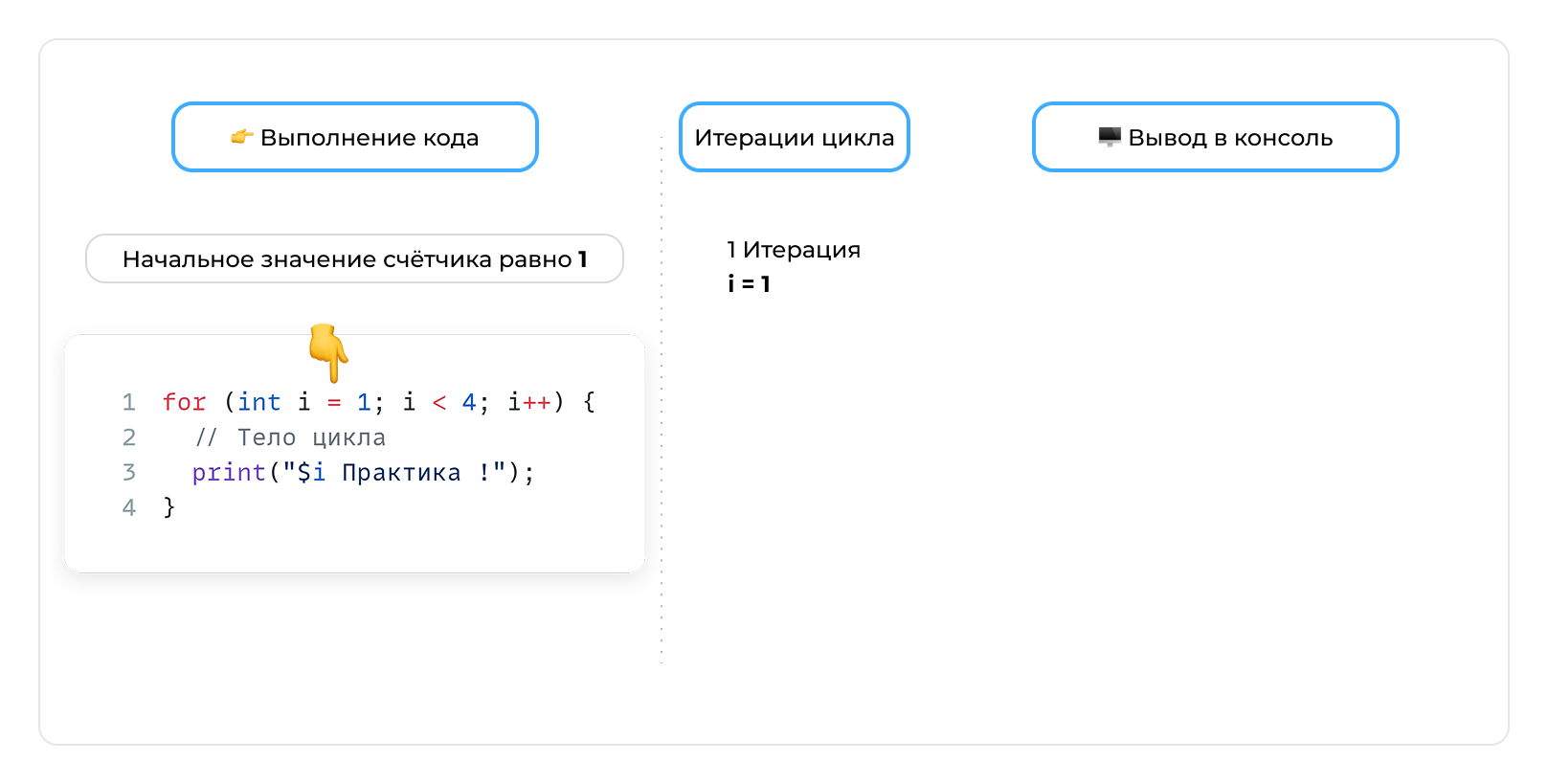 Переменная - шаг 2