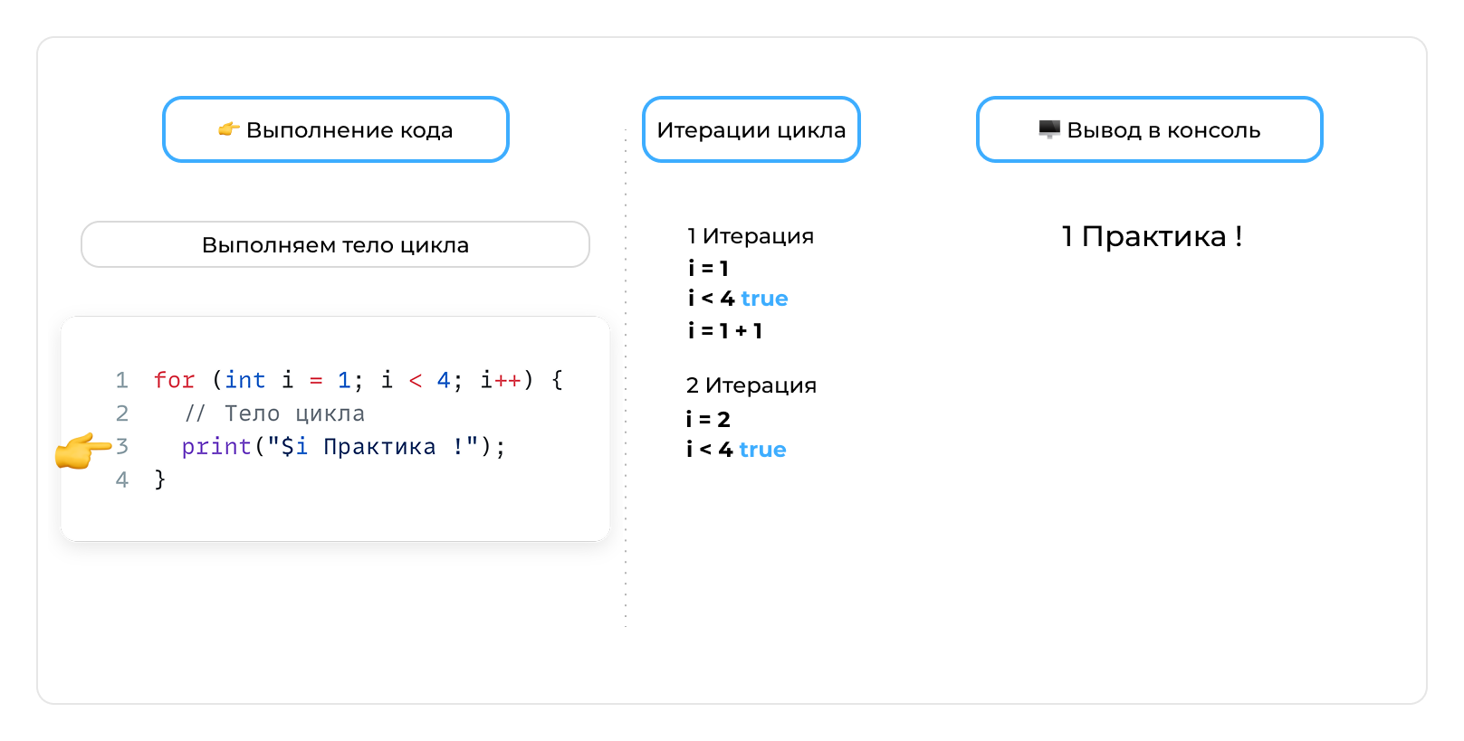 Переменная - шаг 12