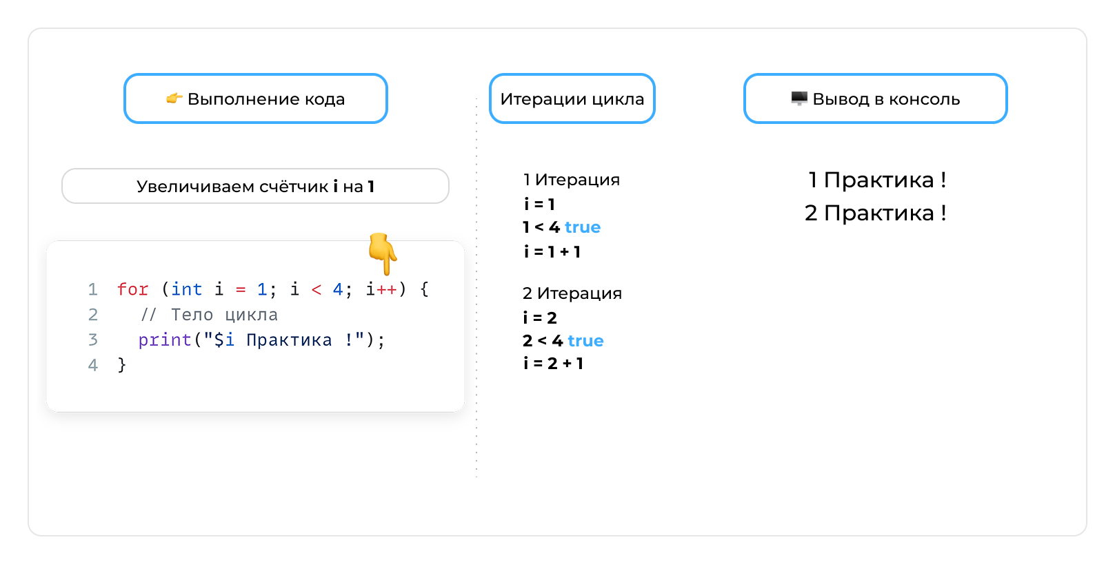 Переменная - шаг 14