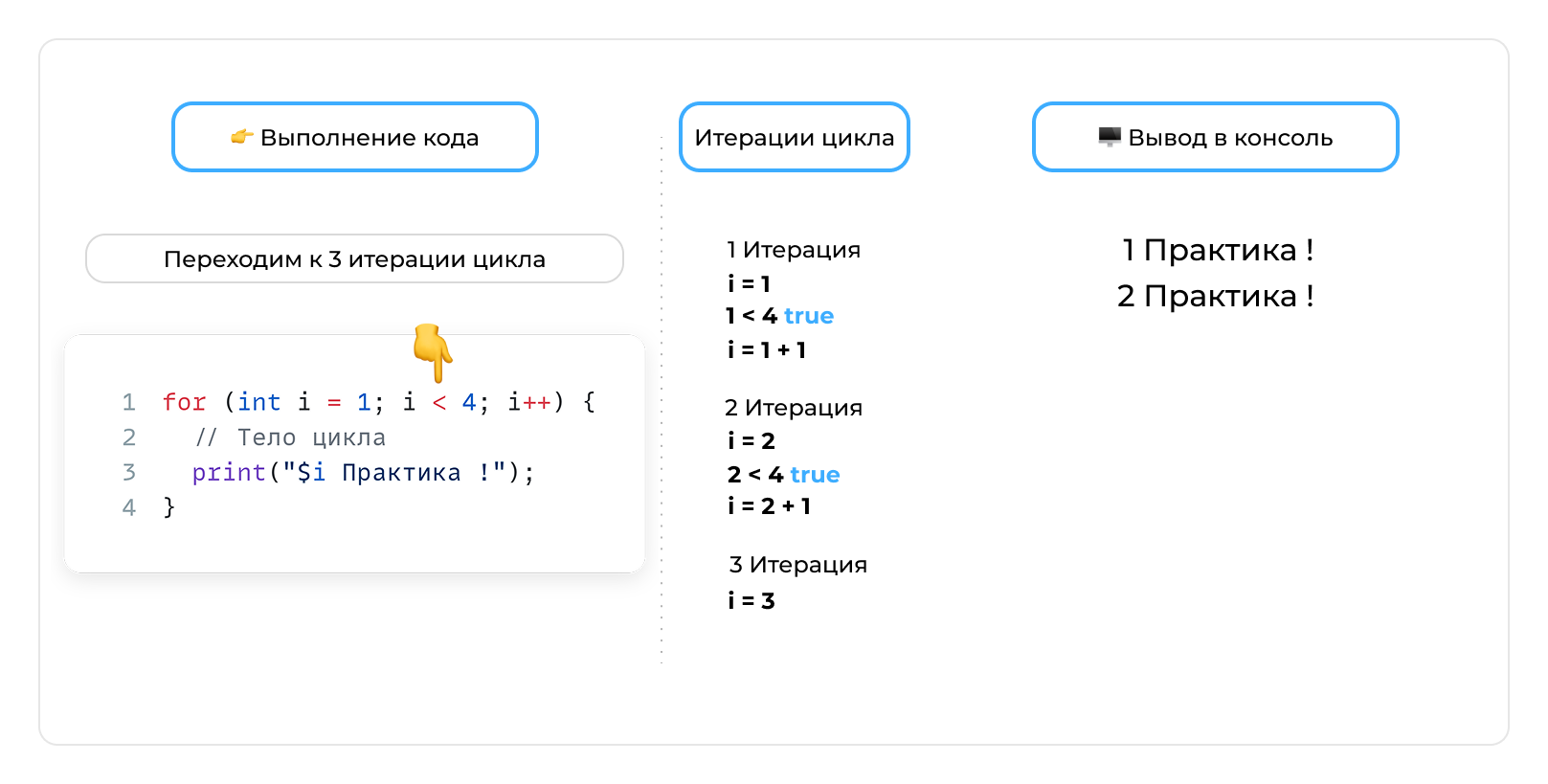 Переменная - шаг 15