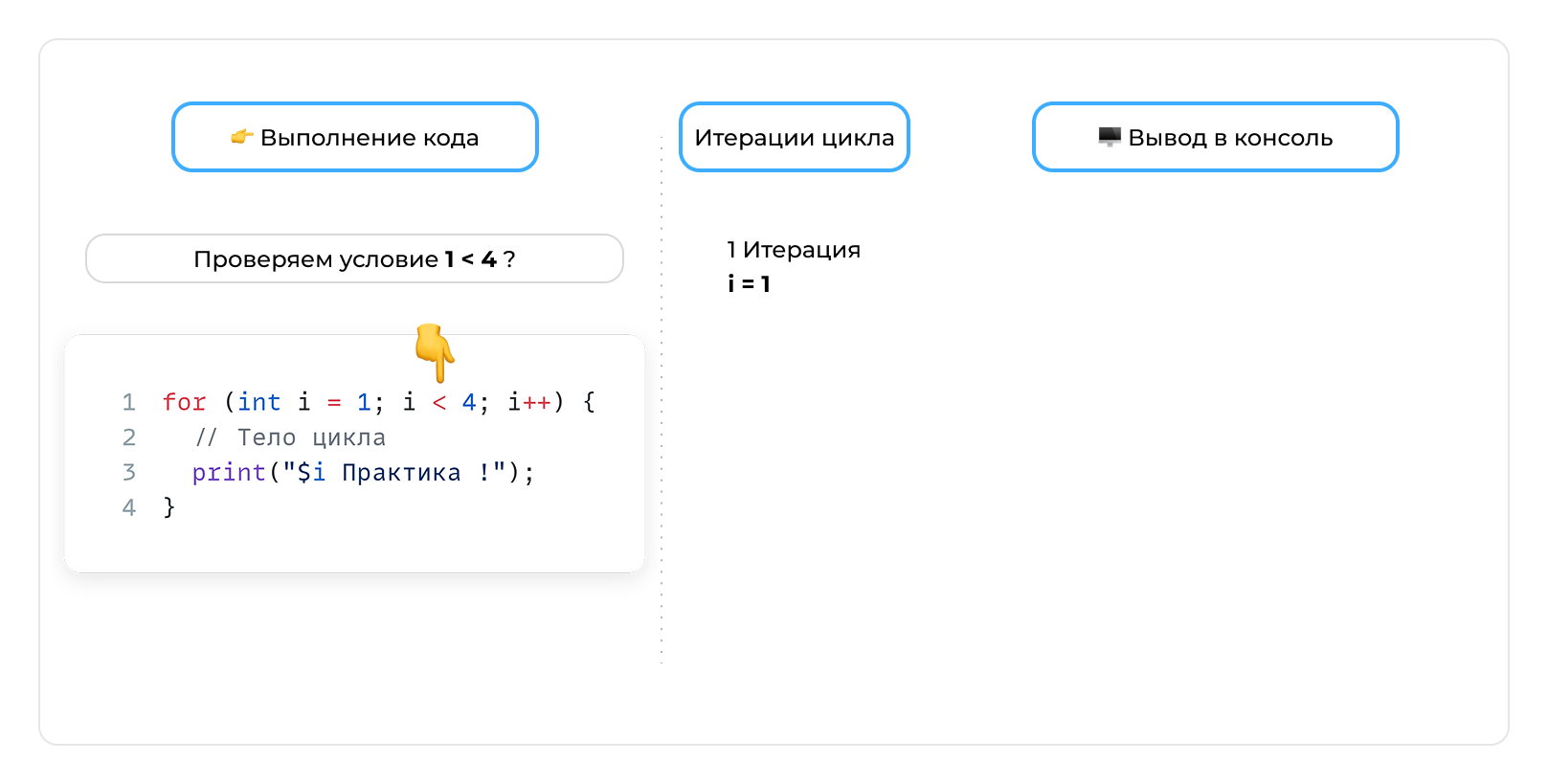 Переменная - шаг 3