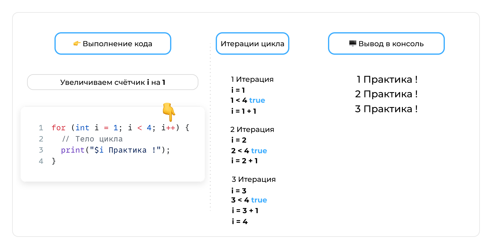 Переменная - шаг 21