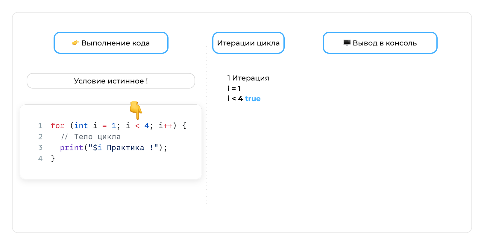 Переменная - шаг 4