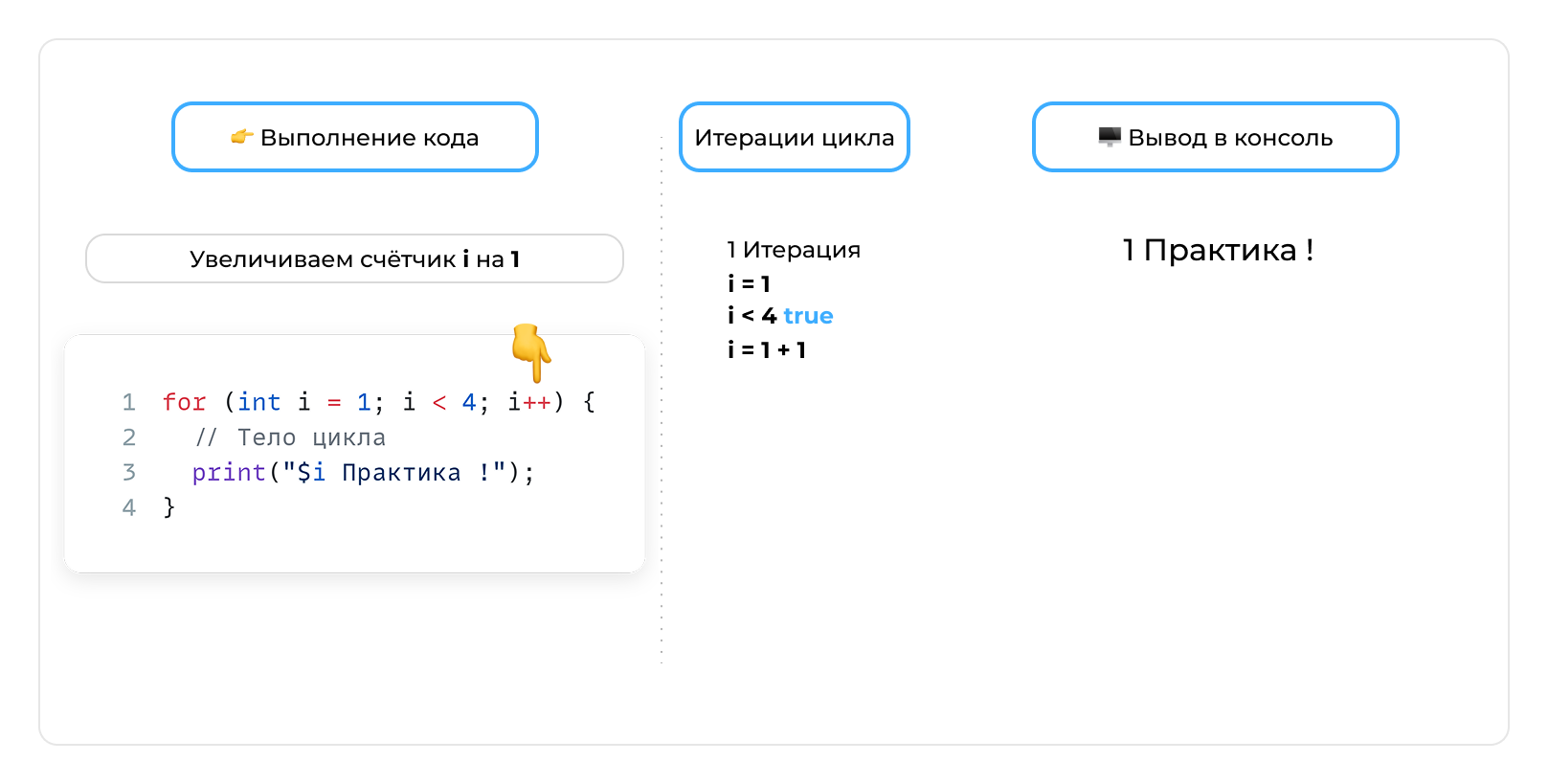Переменная - шаг 7