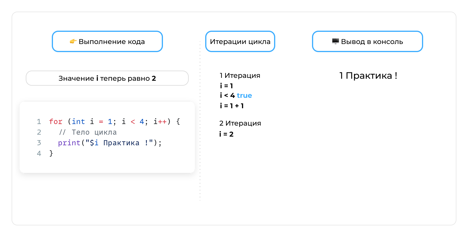 Переменная - шаг 9