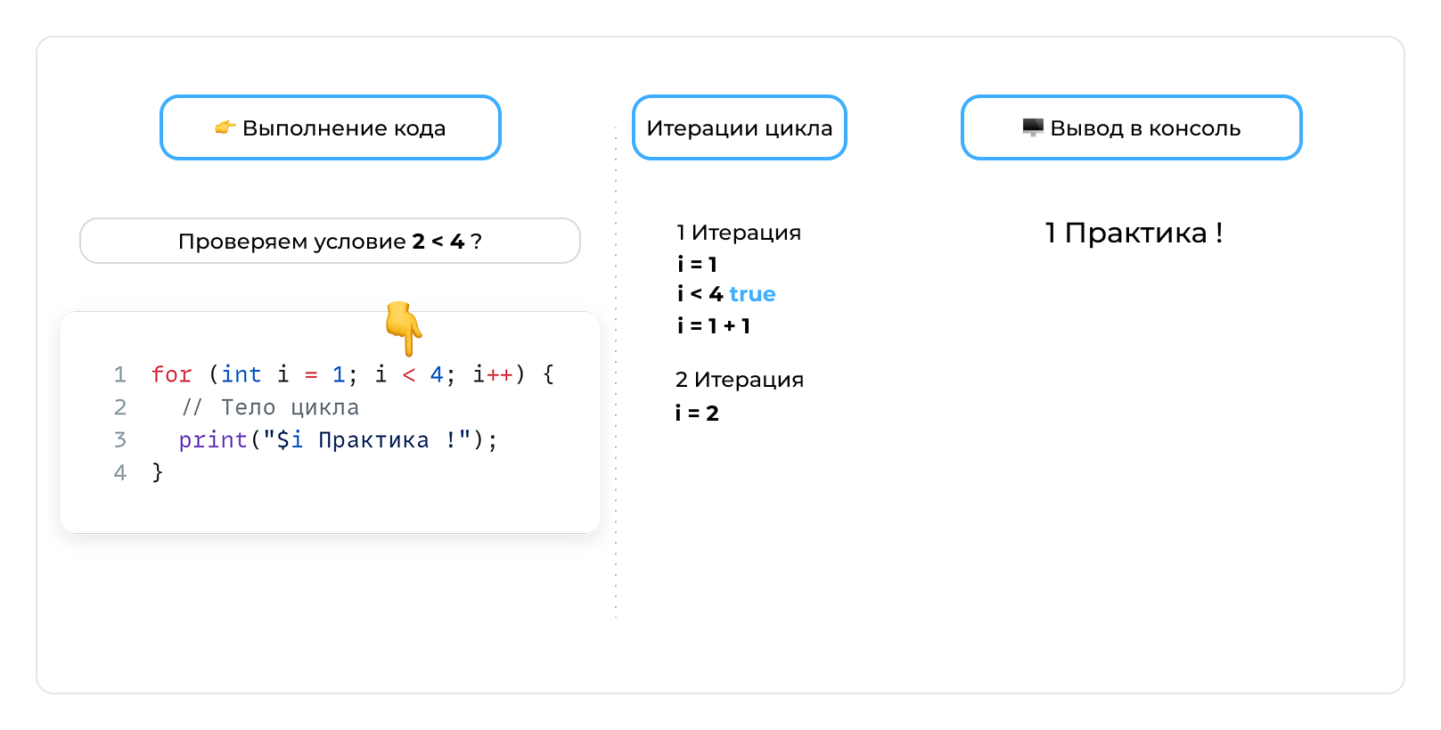 Переменная - шаг 10