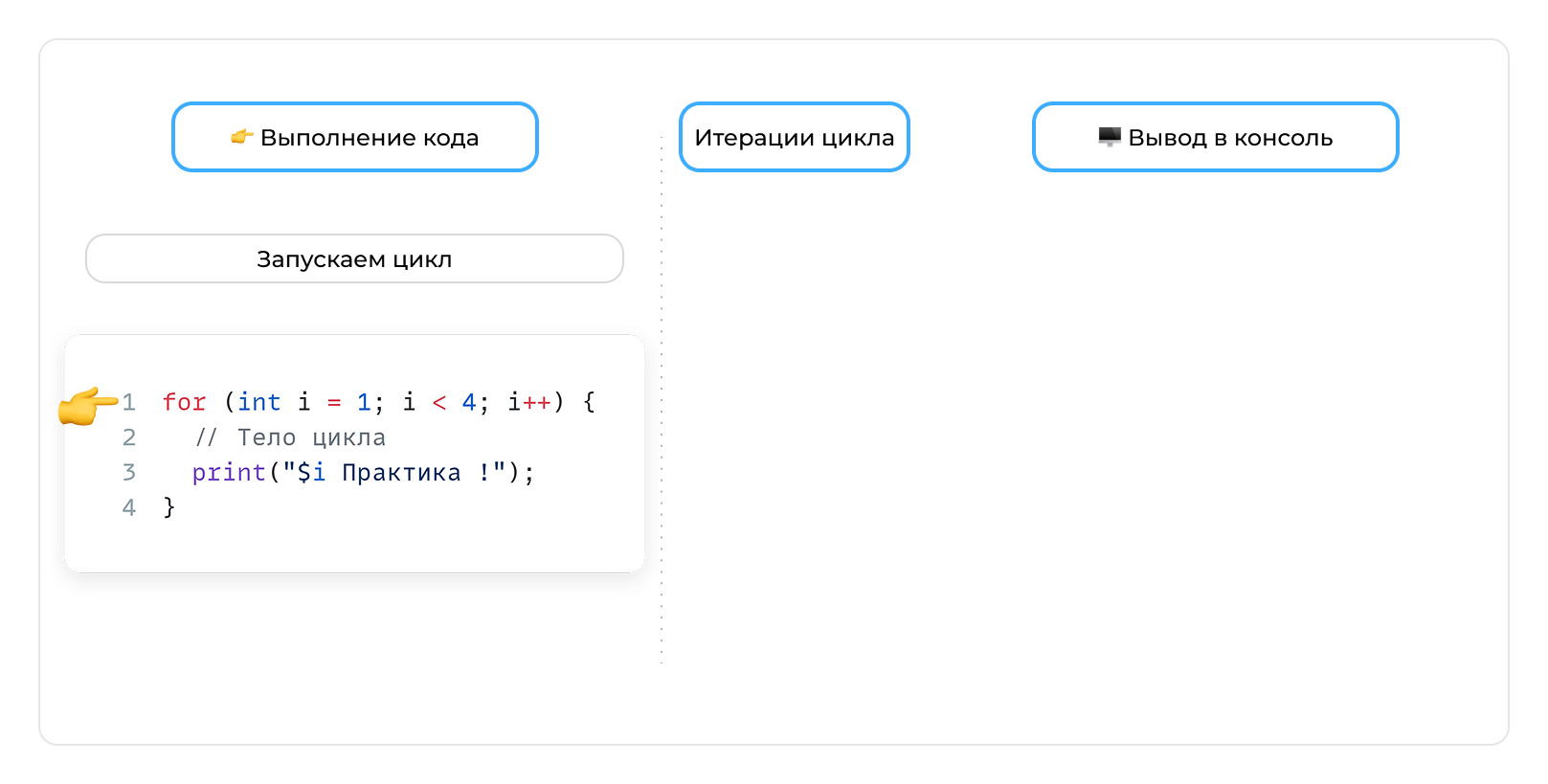Переменная - шаг 1