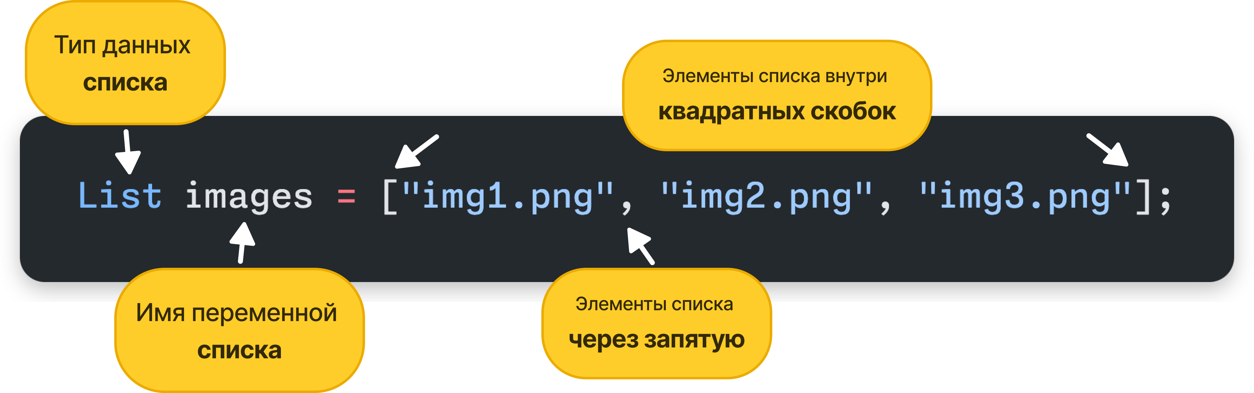 Проблема множества данных