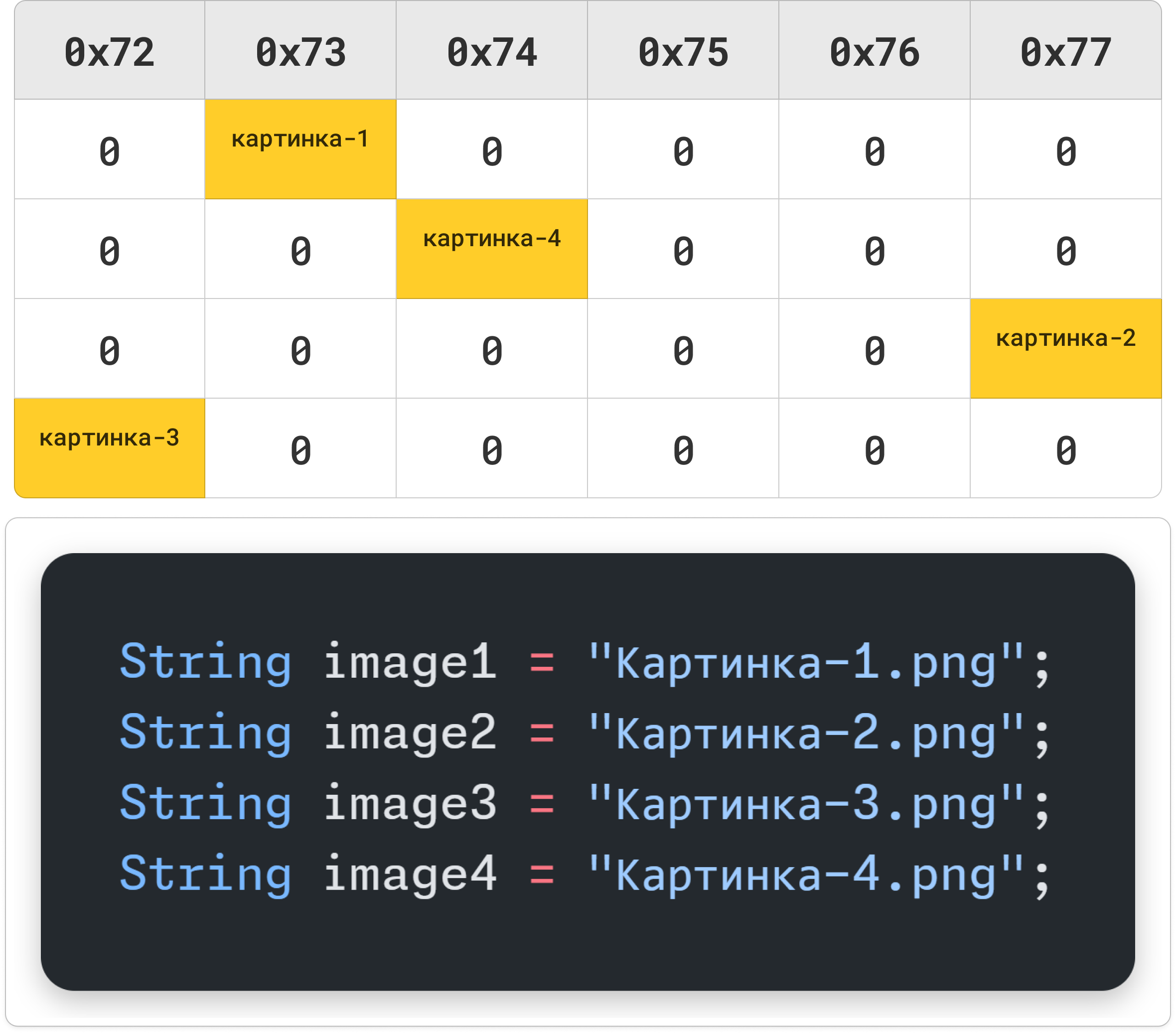 Проблема множества данных