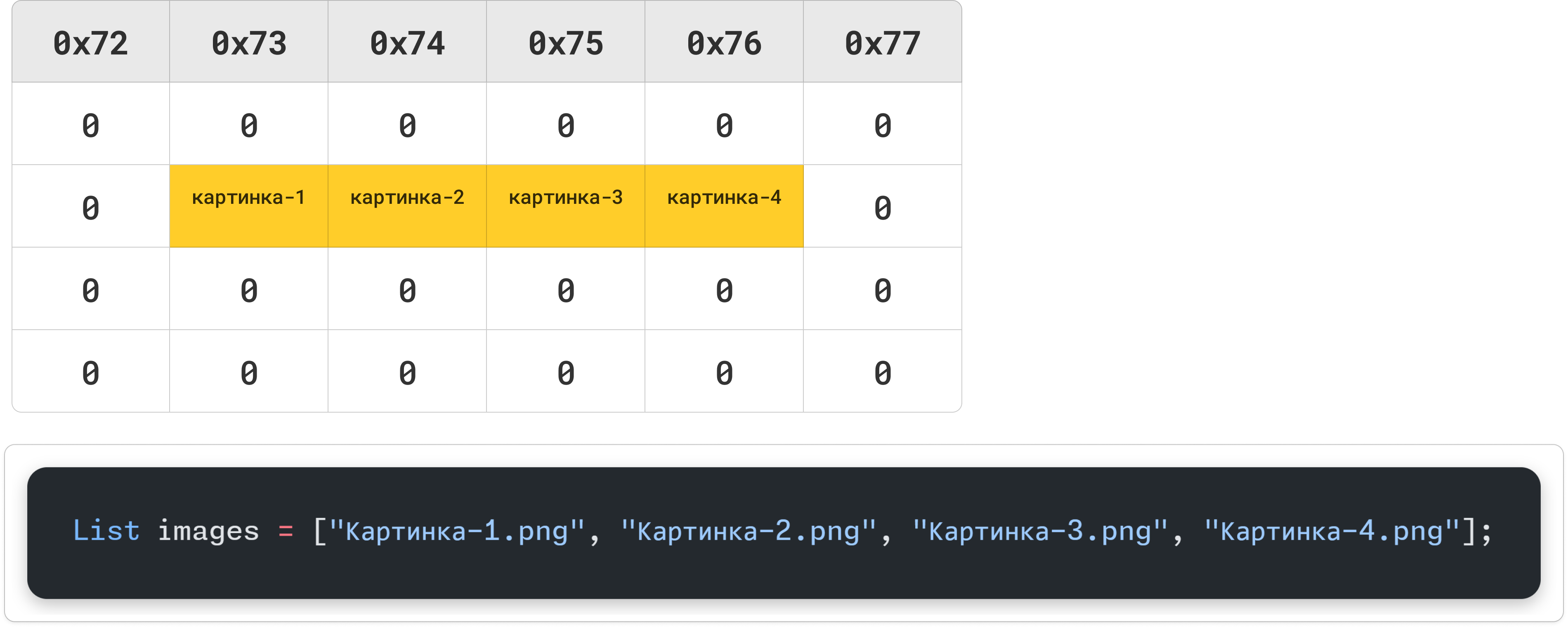 Проблема множества данных