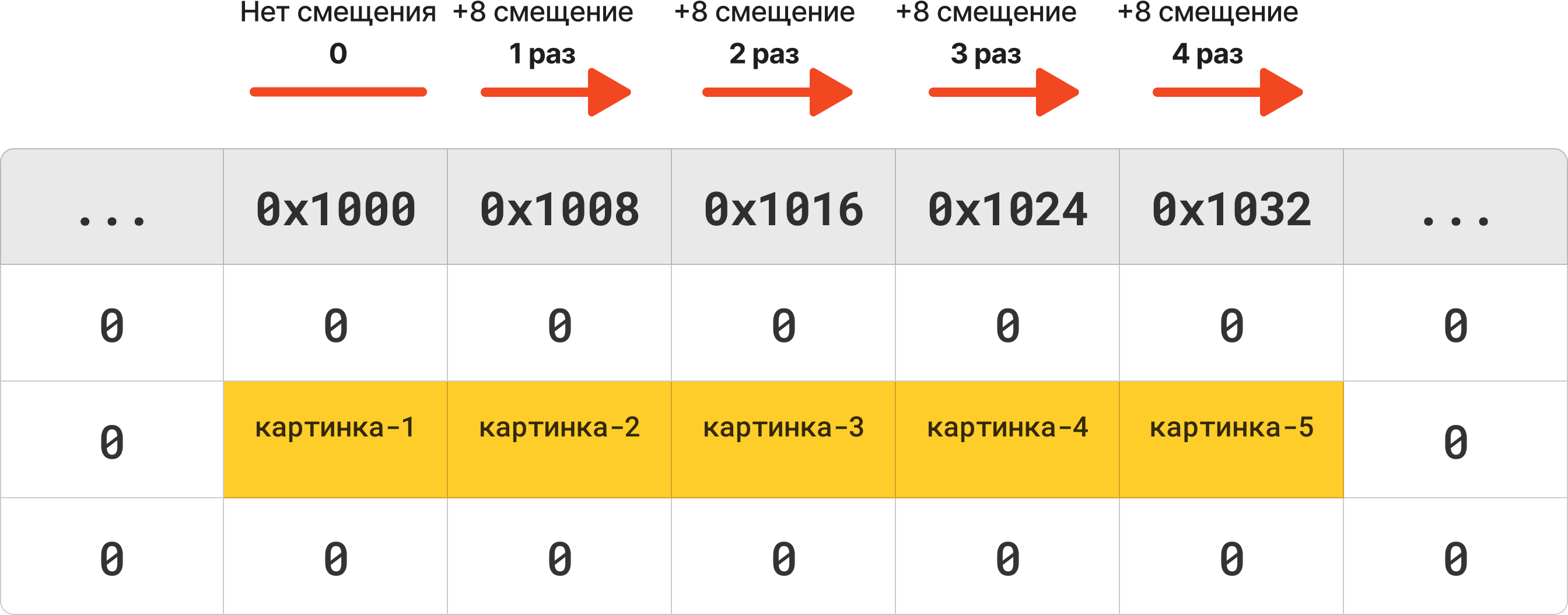Проблема множества данных