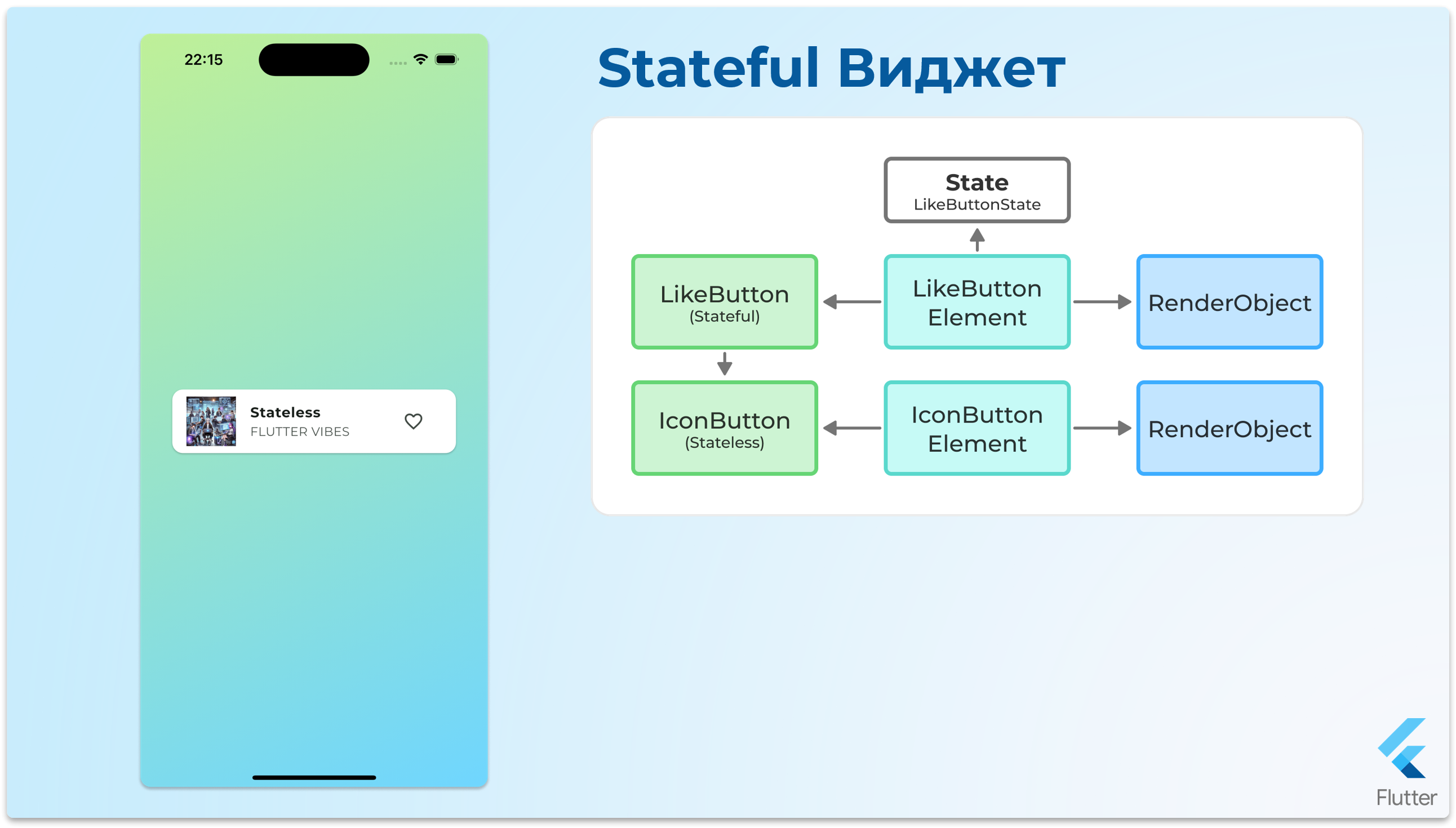 StatefulWidget - шаг 1