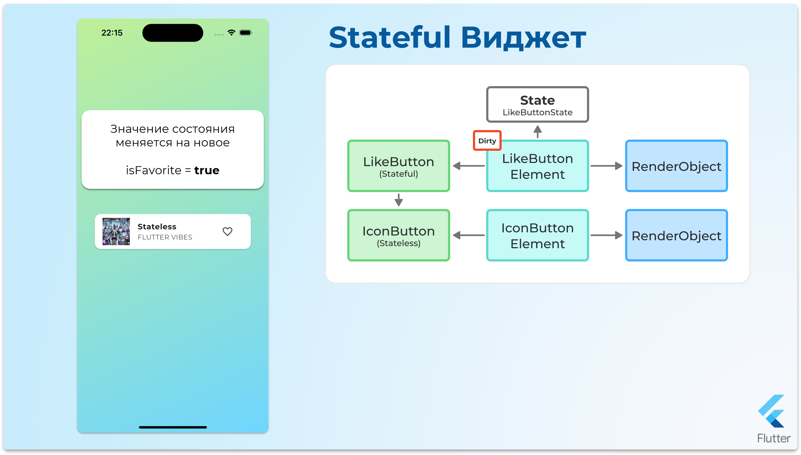 StatefulWidget - шаг 10