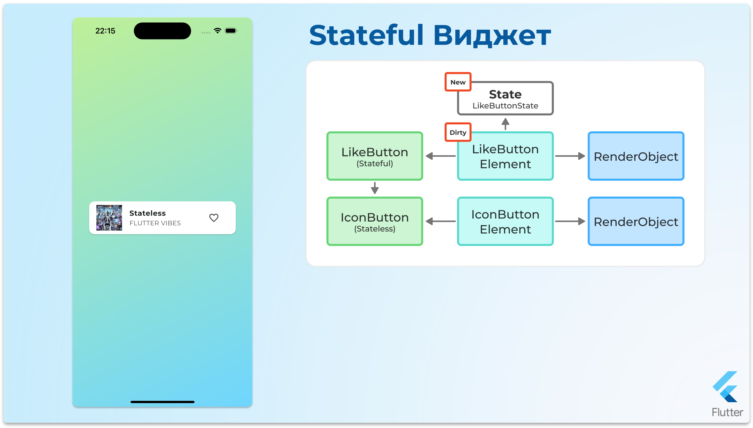 StatefulWidget - шаг 12