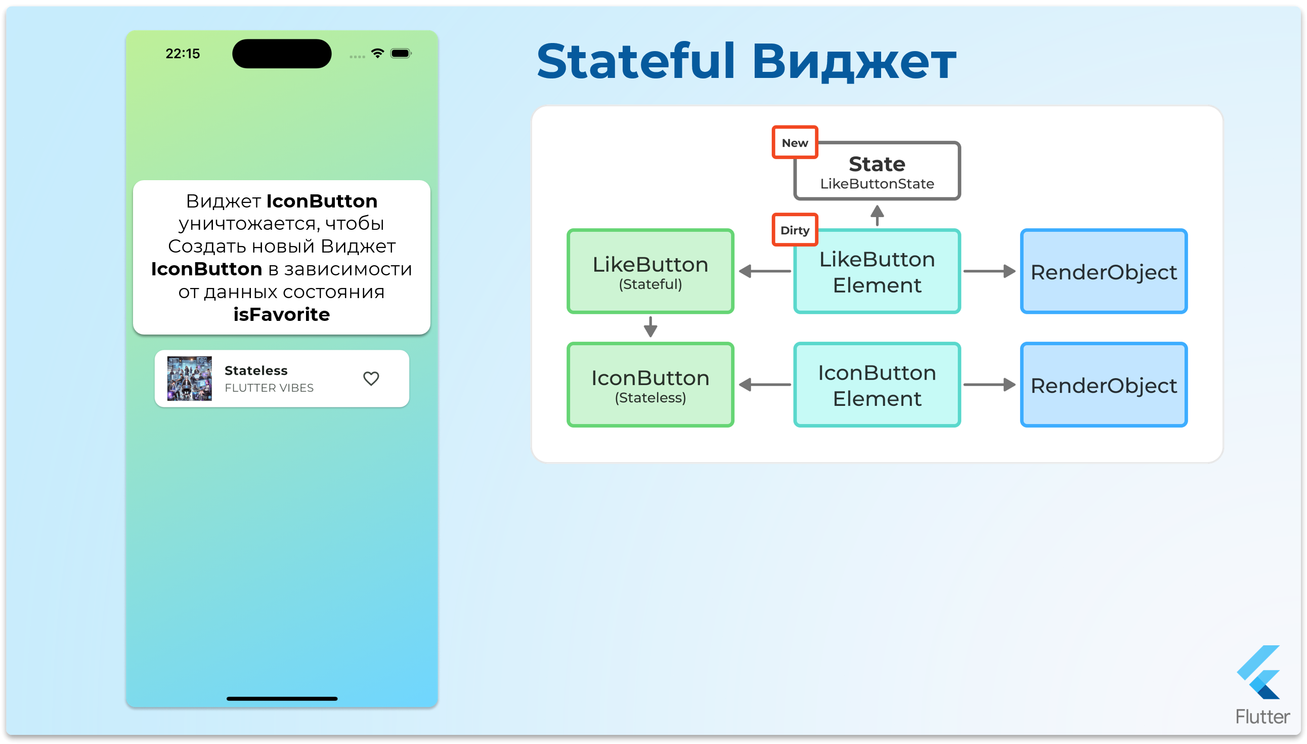 StatefulWidget - шаг 13