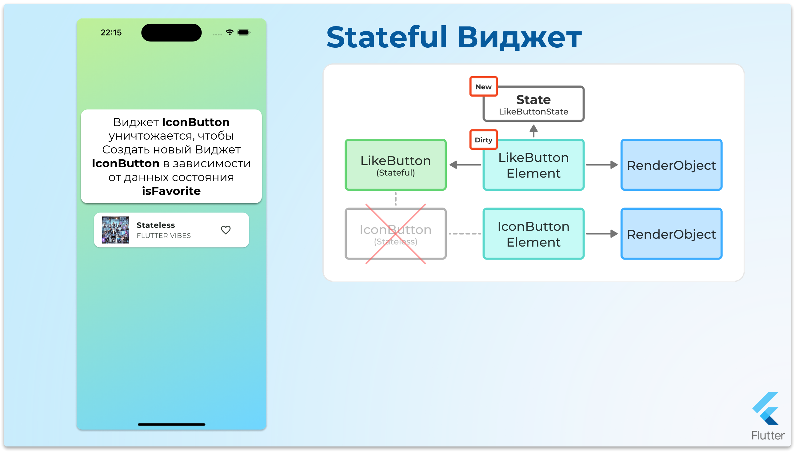 StatefulWidget - шаг 14