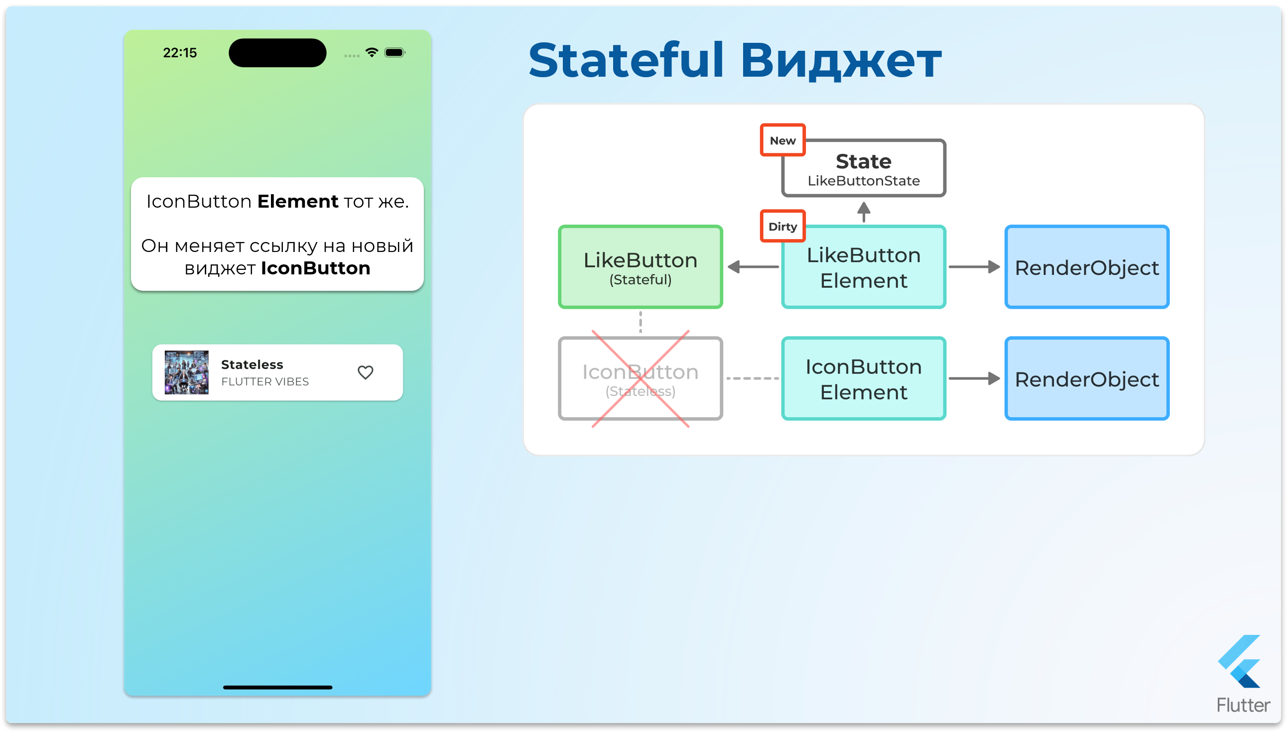 StatefulWidget - шаг 15