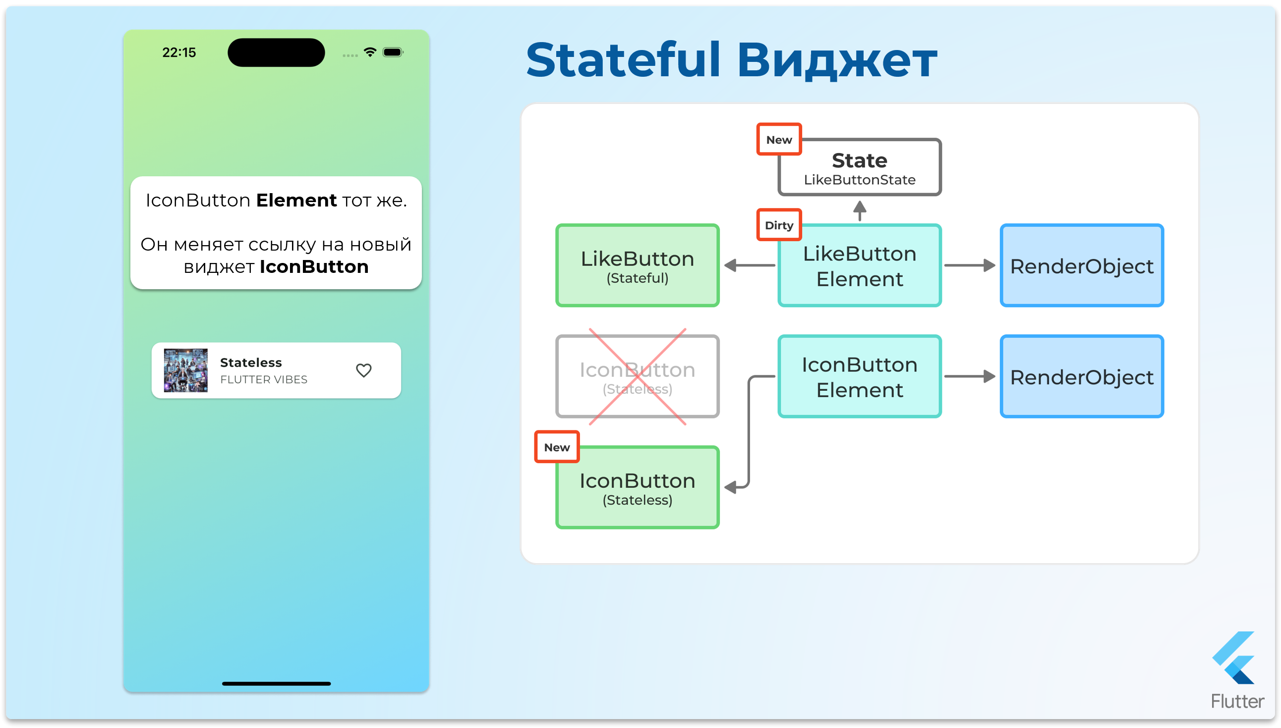 StatefulWidget - шаг 17