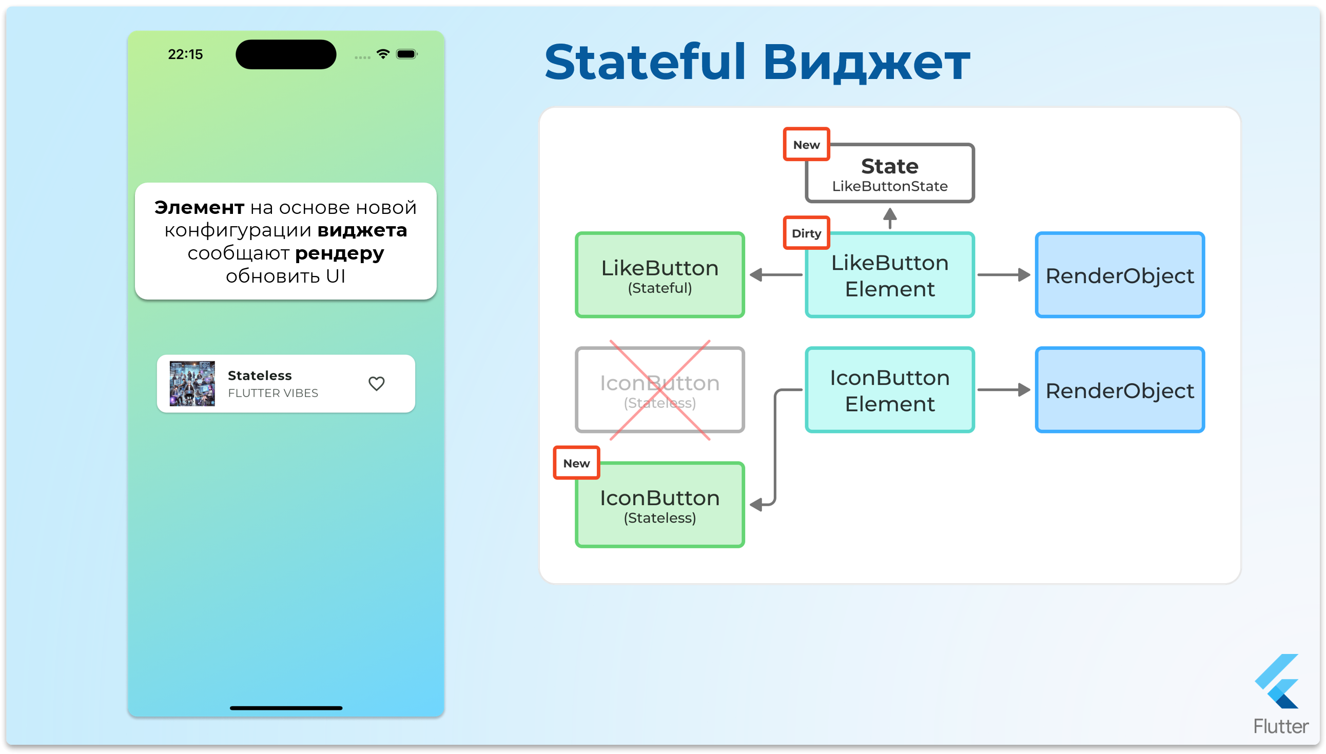 StatefulWidget - шаг 18