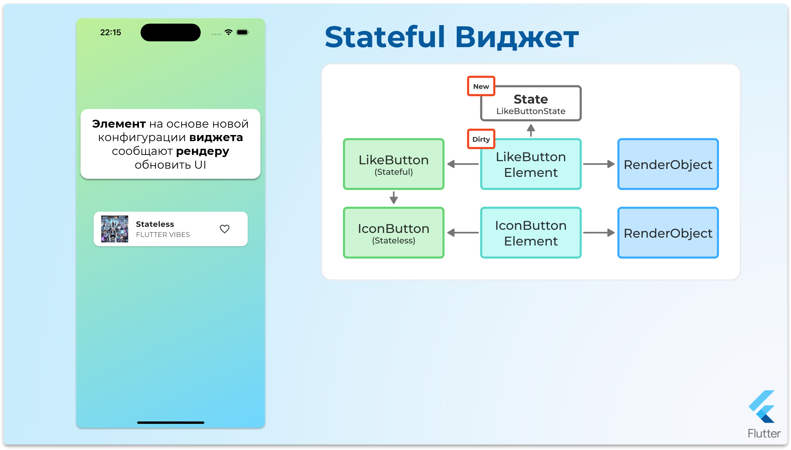 StatefulWidget - шаг 19