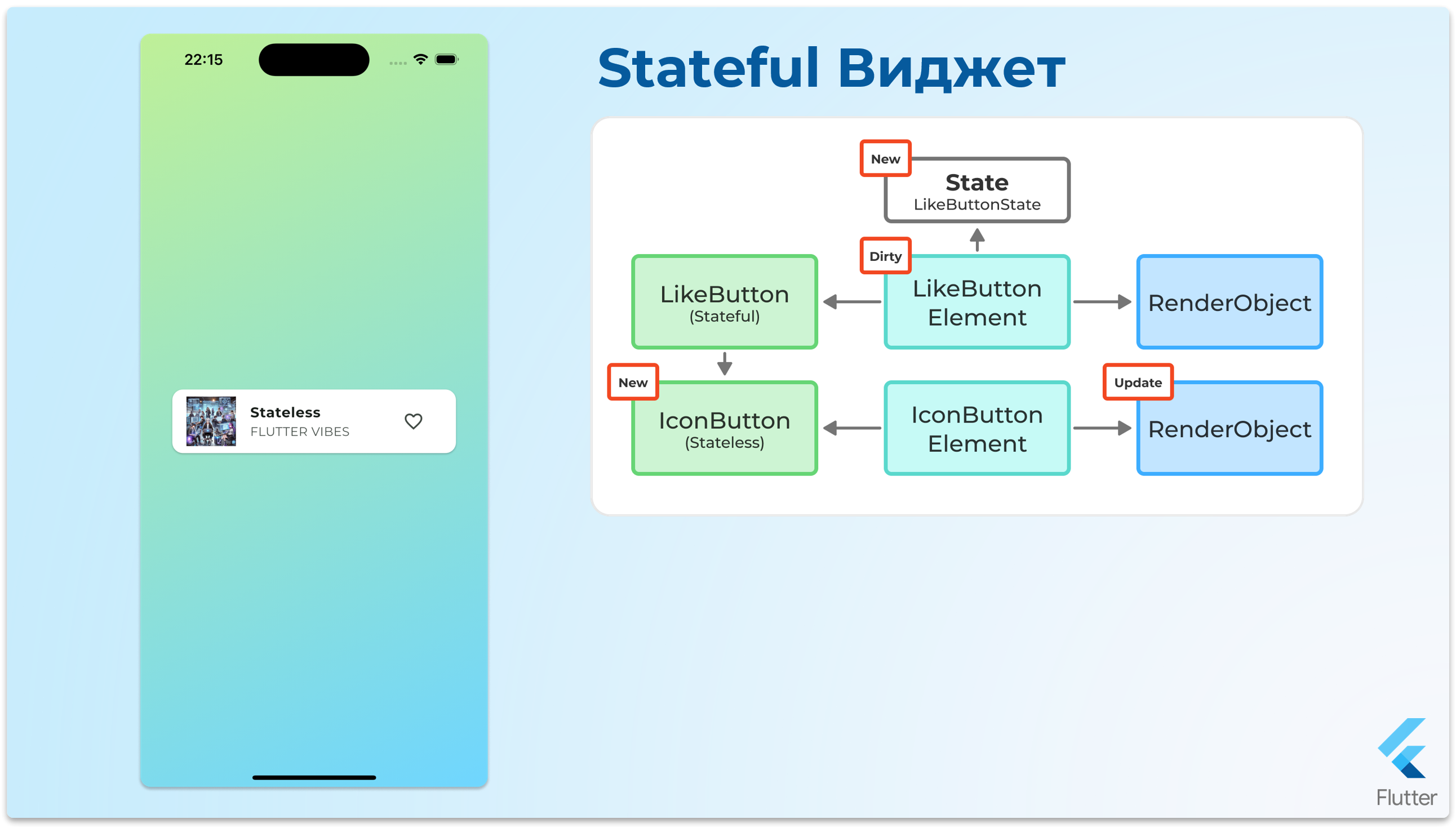 StatefulWidget - шаг 22