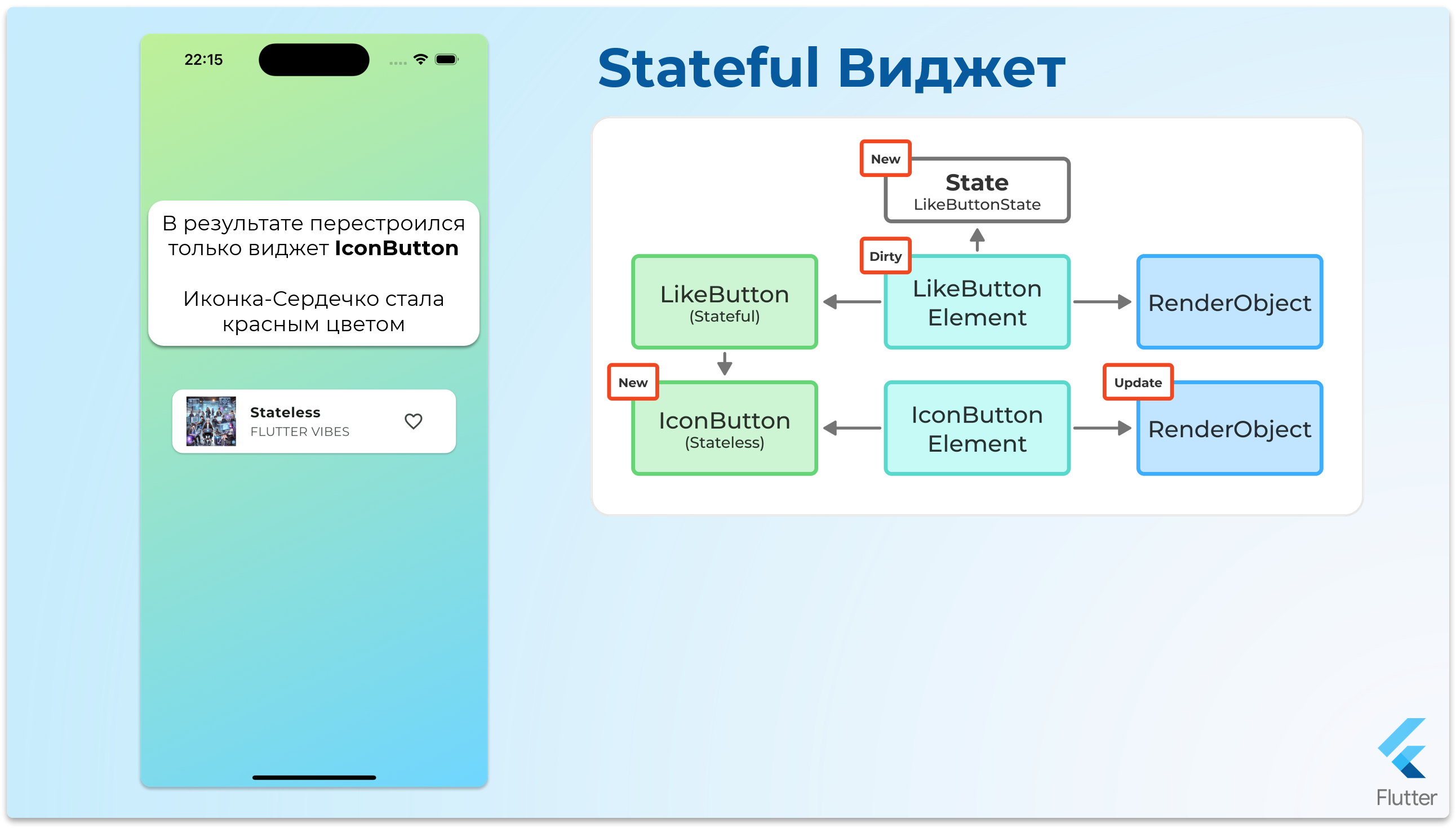 StatefulWidget - шаг 23