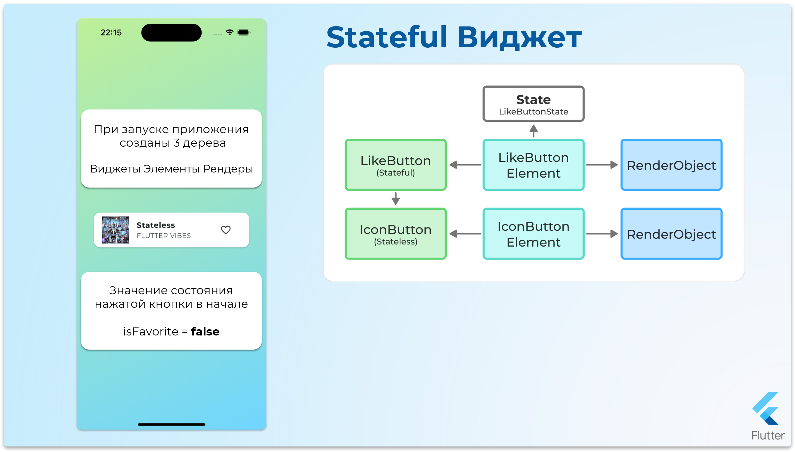 StatefulWidget - шаг 3