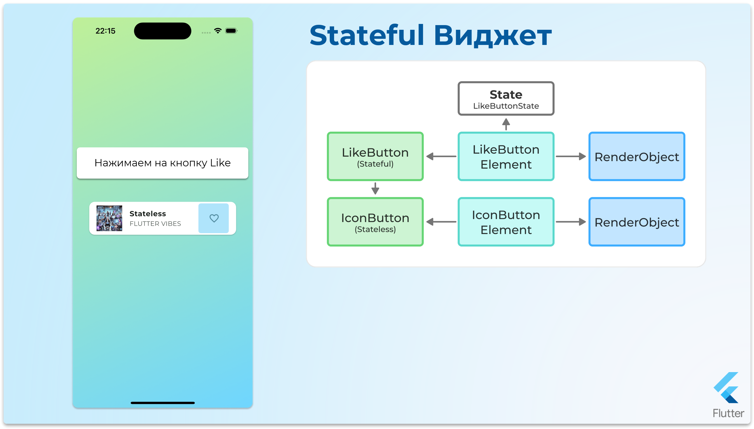 StatefulWidget - шаг 6
